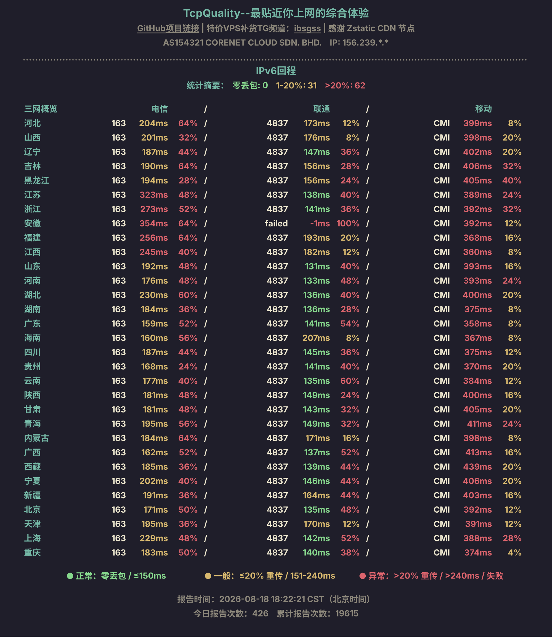 IPv6回程