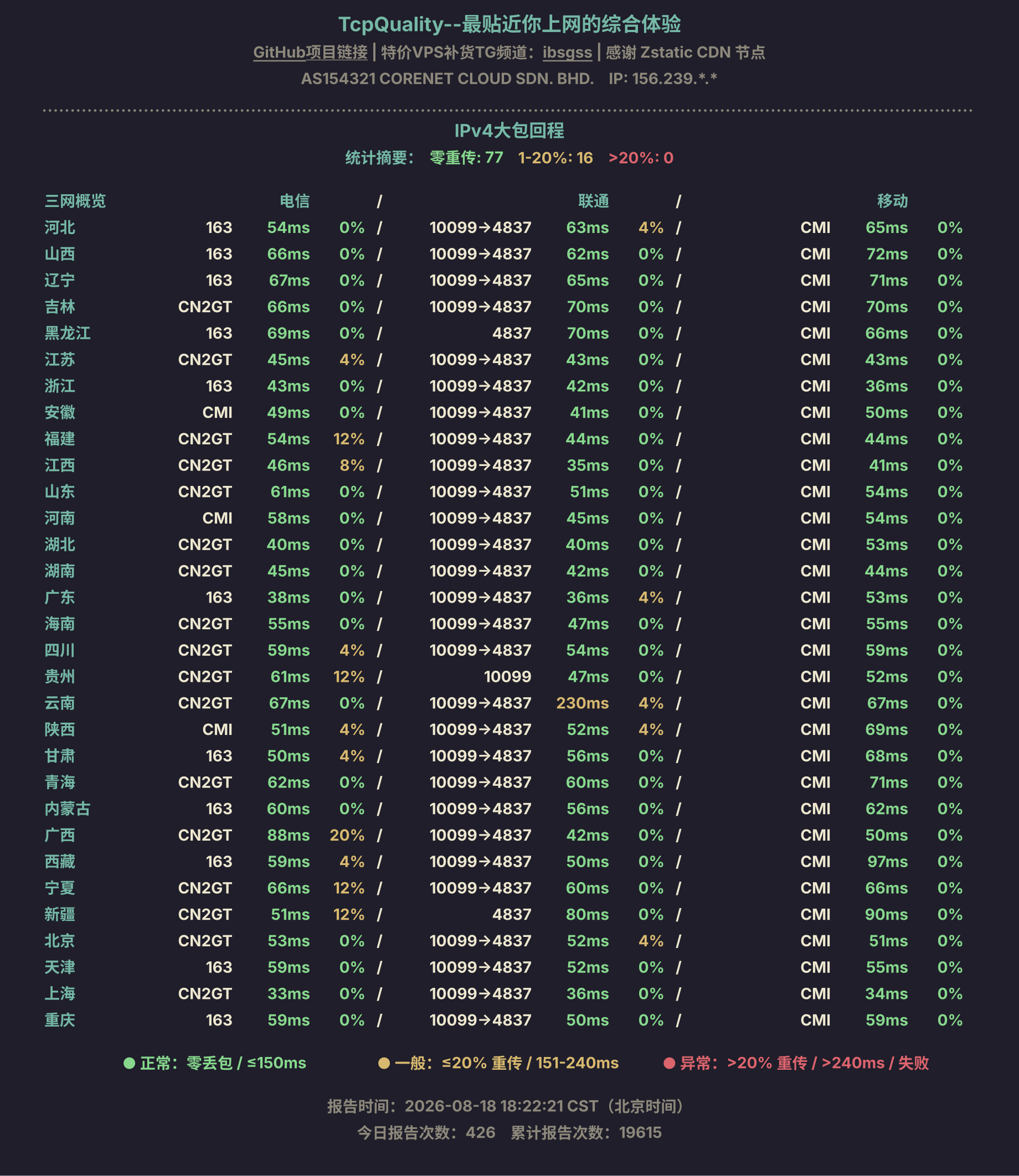 IPv4大包回程