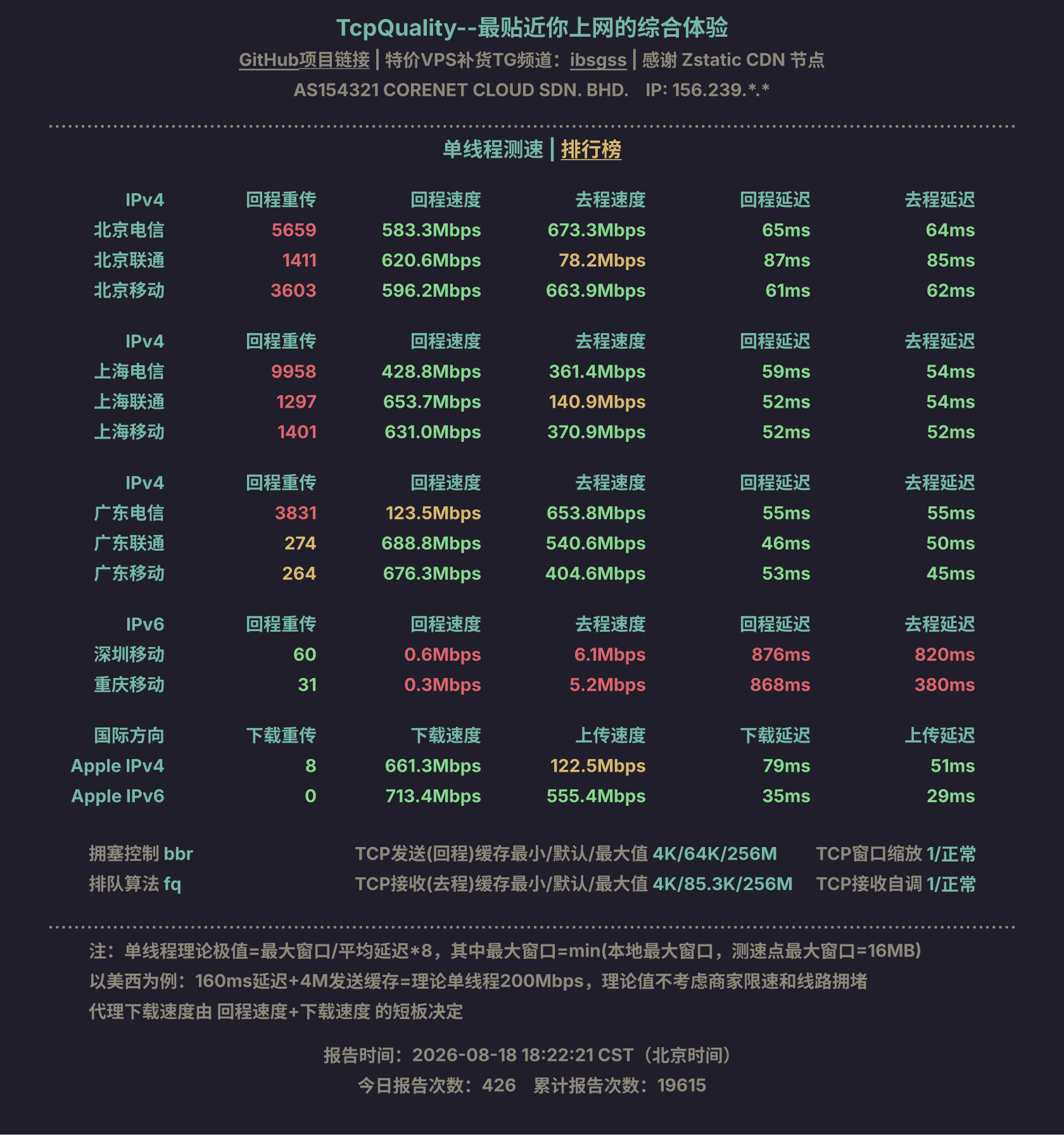 单线程测速