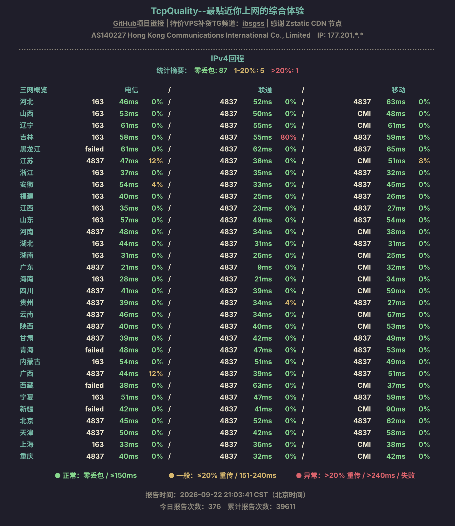 IPv4回程