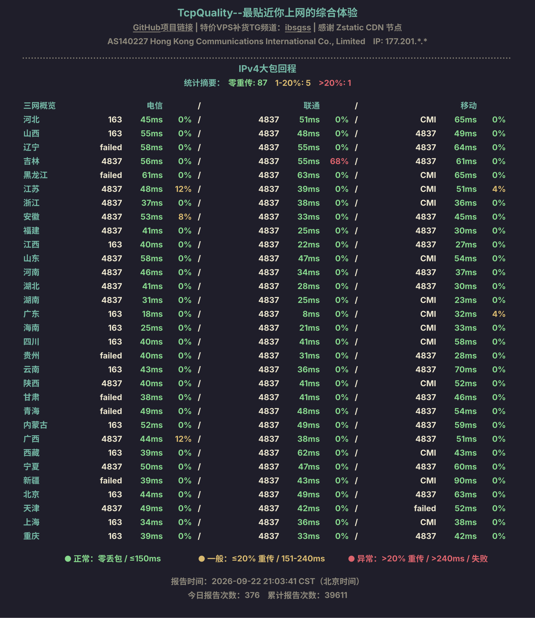 IPv4大包回程