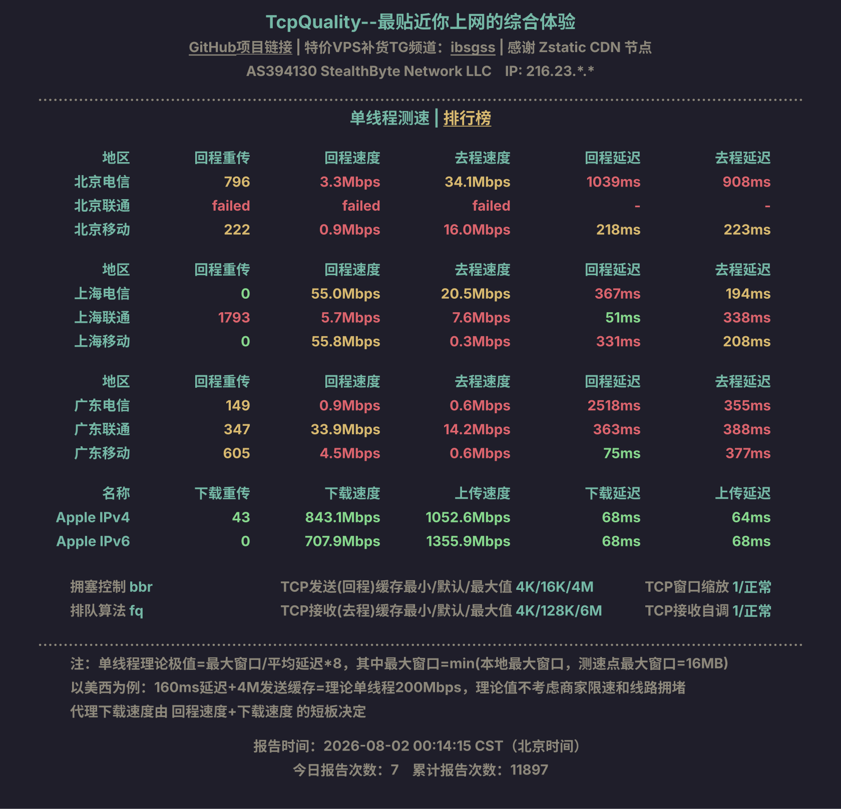 单线程测速