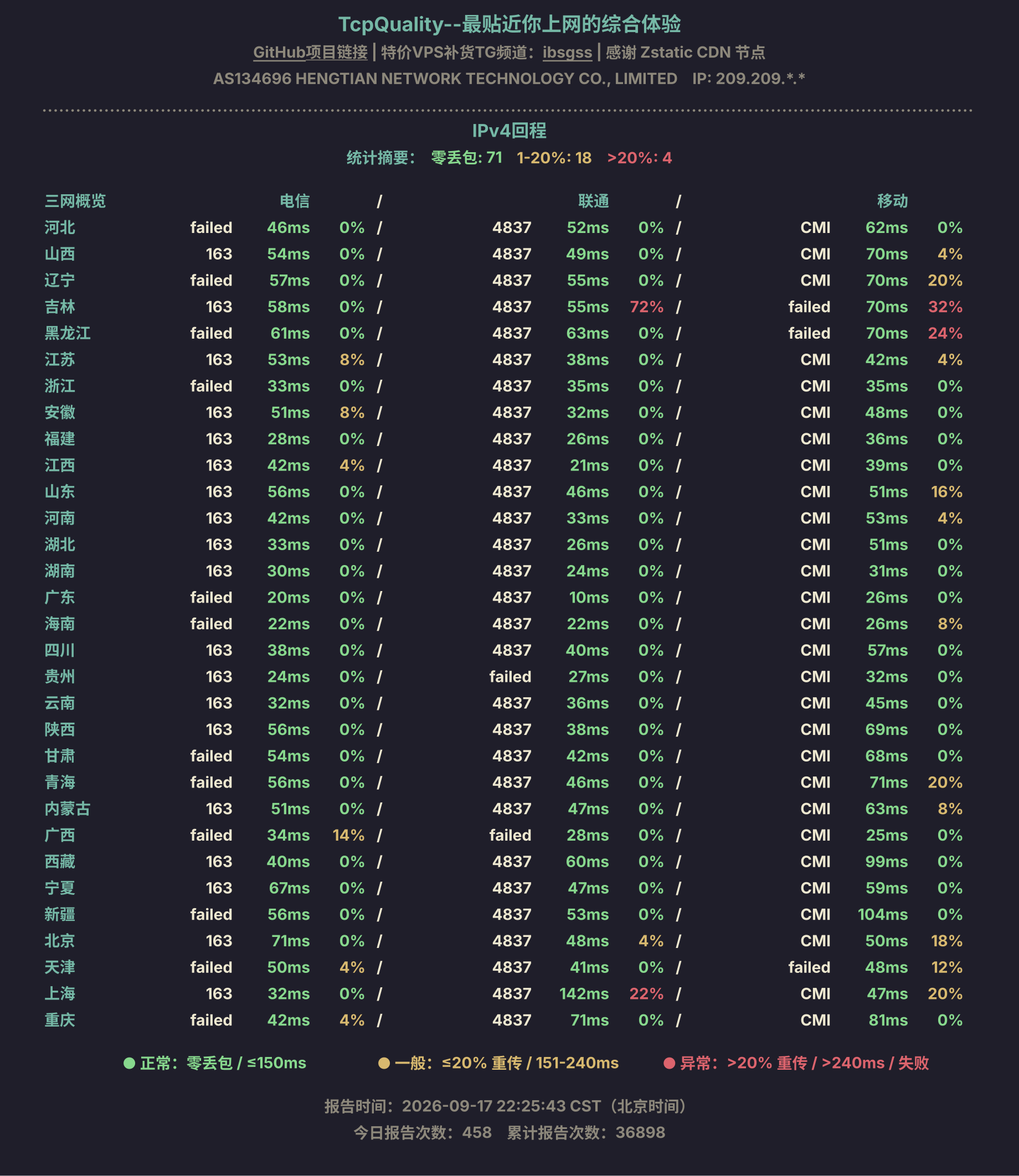 IPv4回程