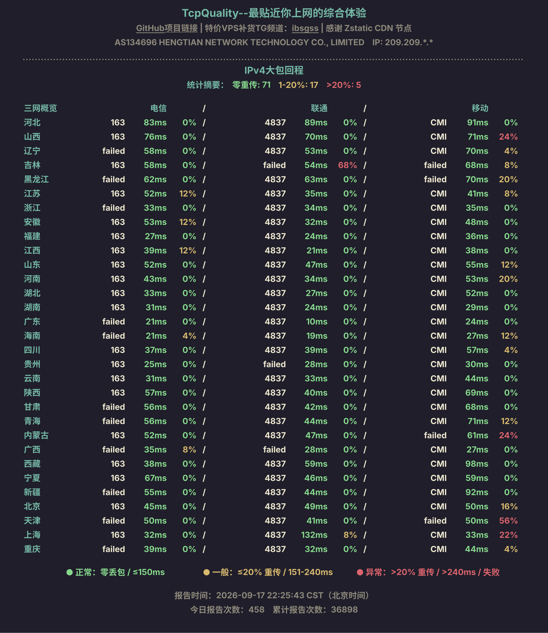 IPv4大包回程