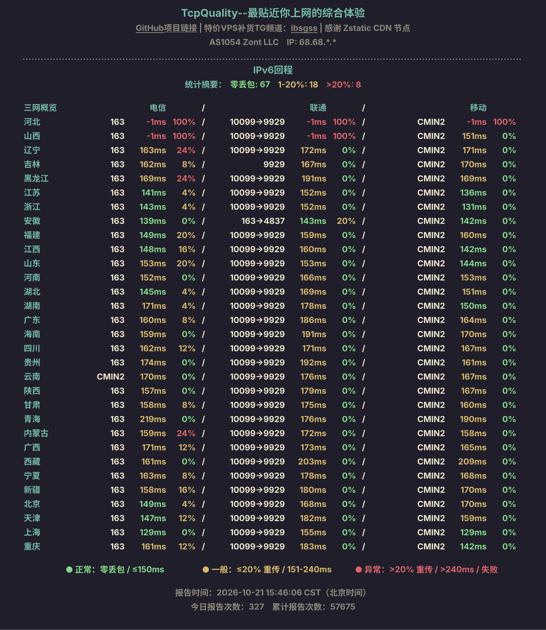 IPv6回程
