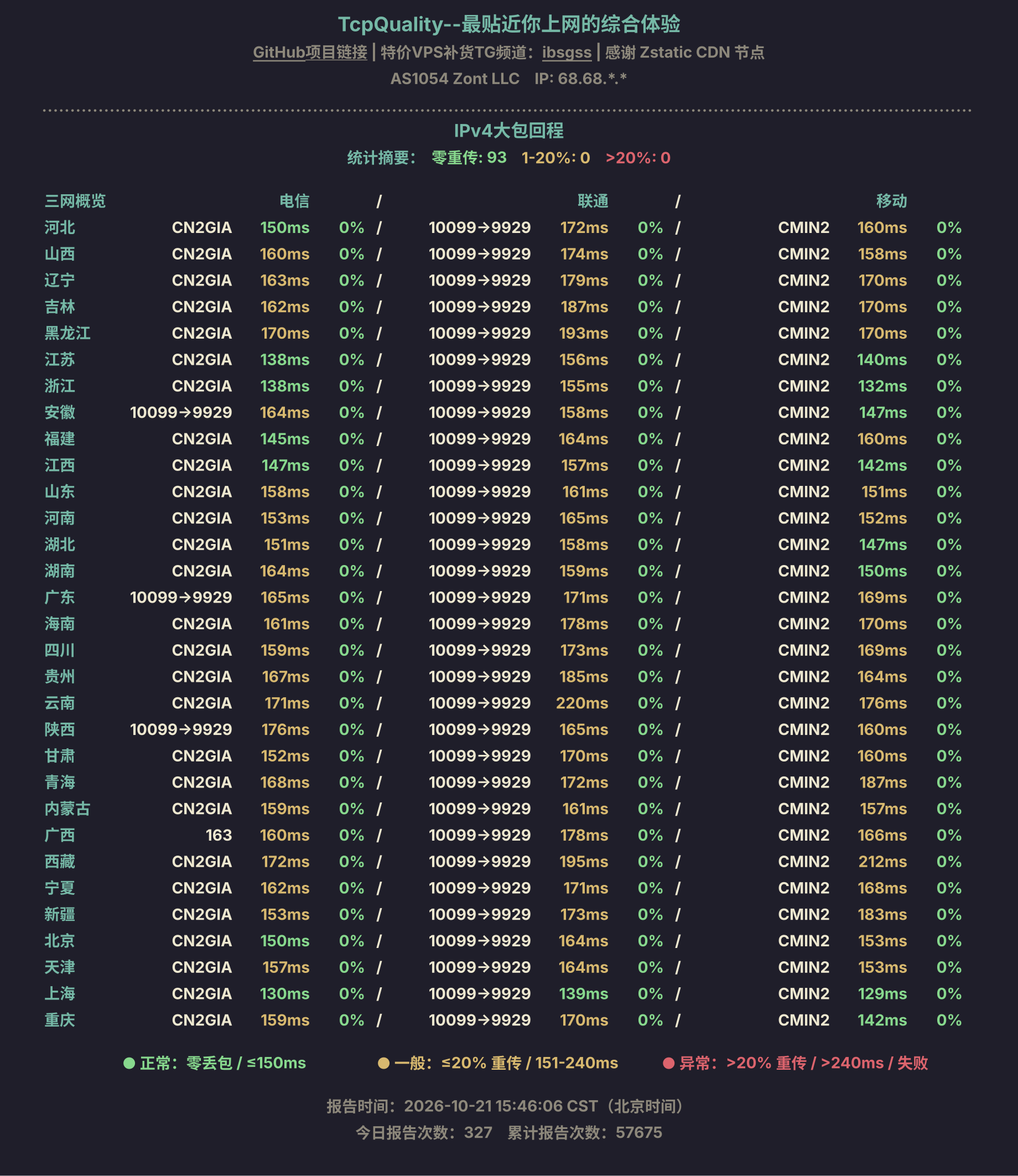 IPv4大包回程
