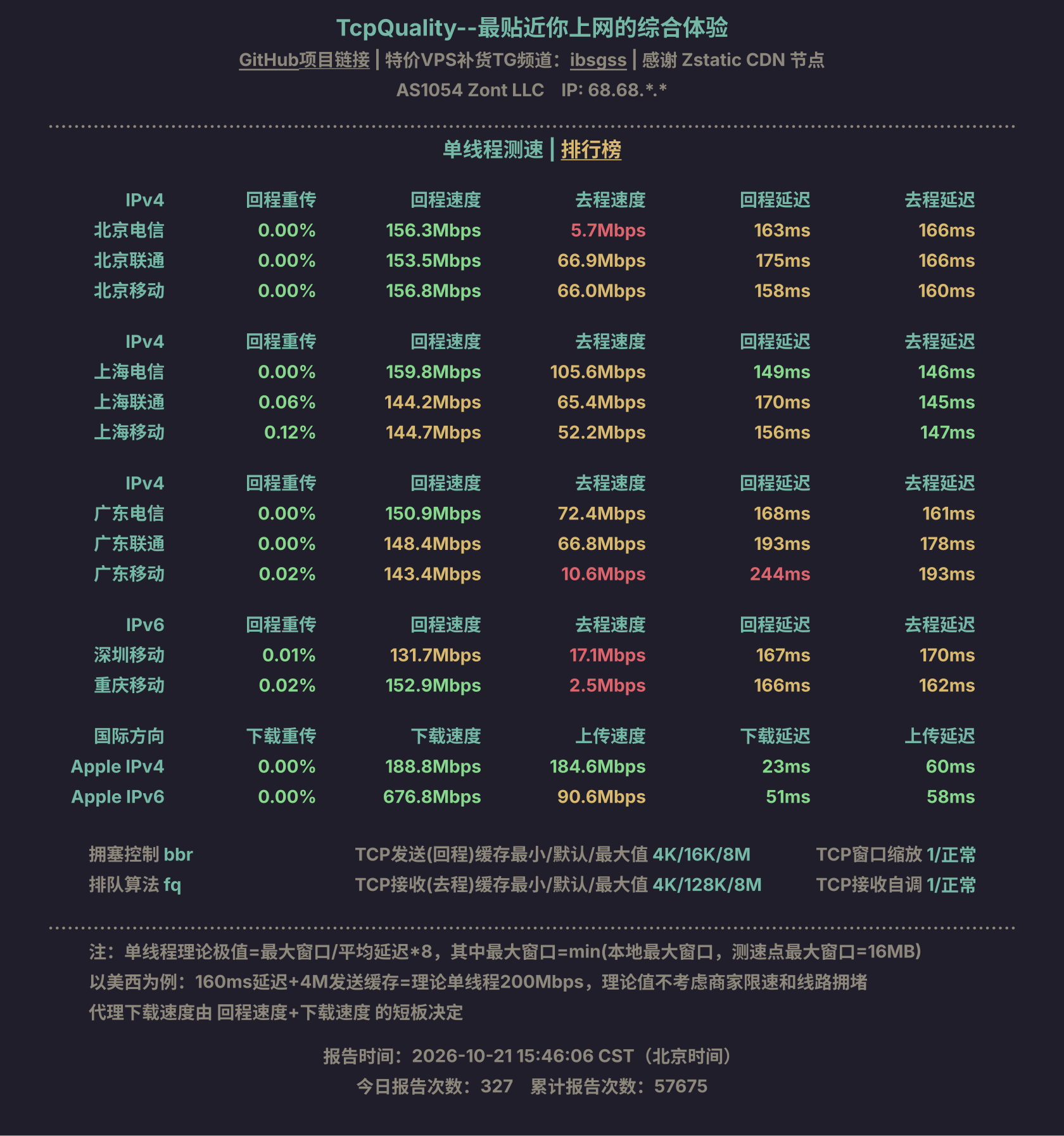 单线程测速
