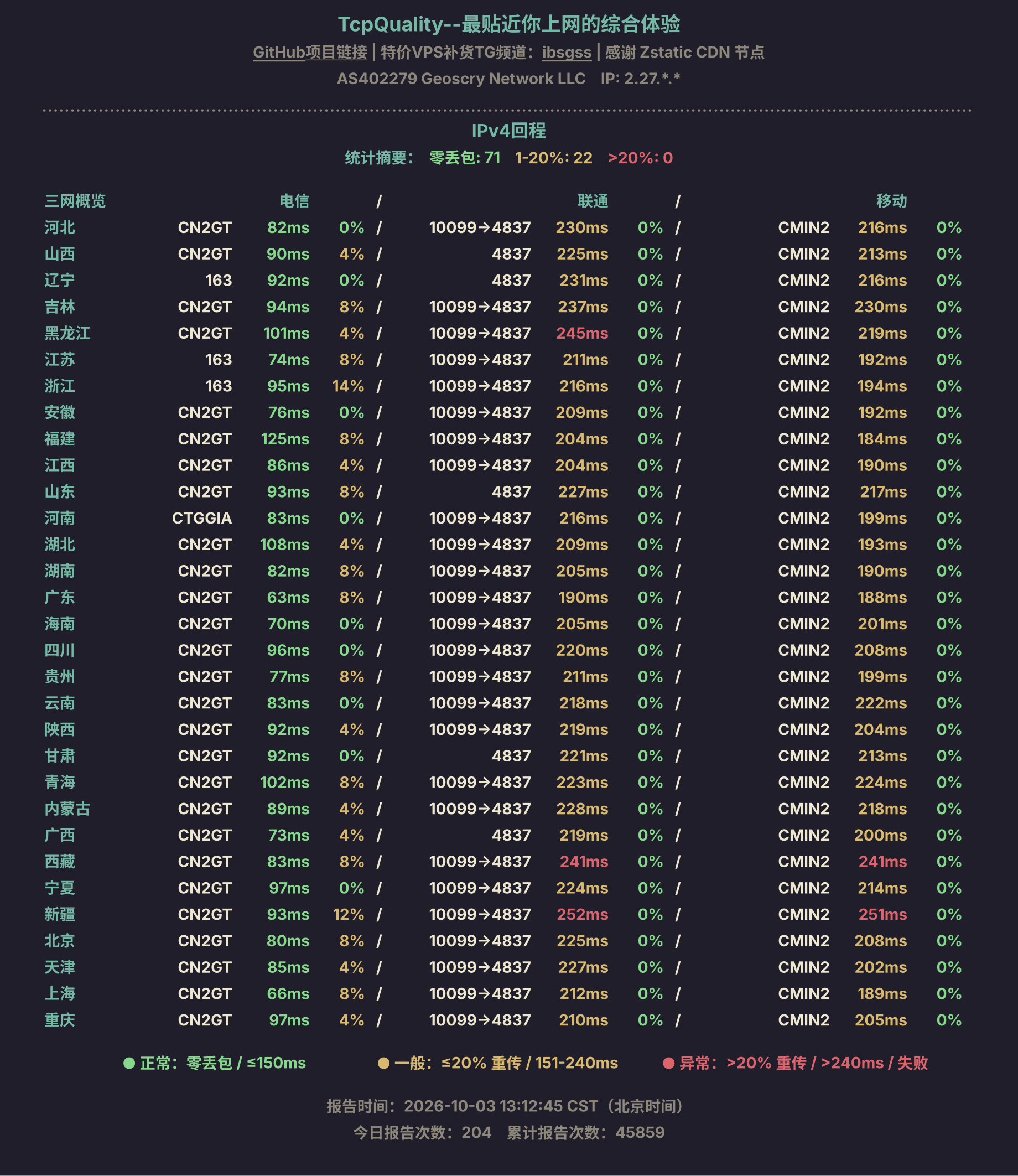 IPv4回程