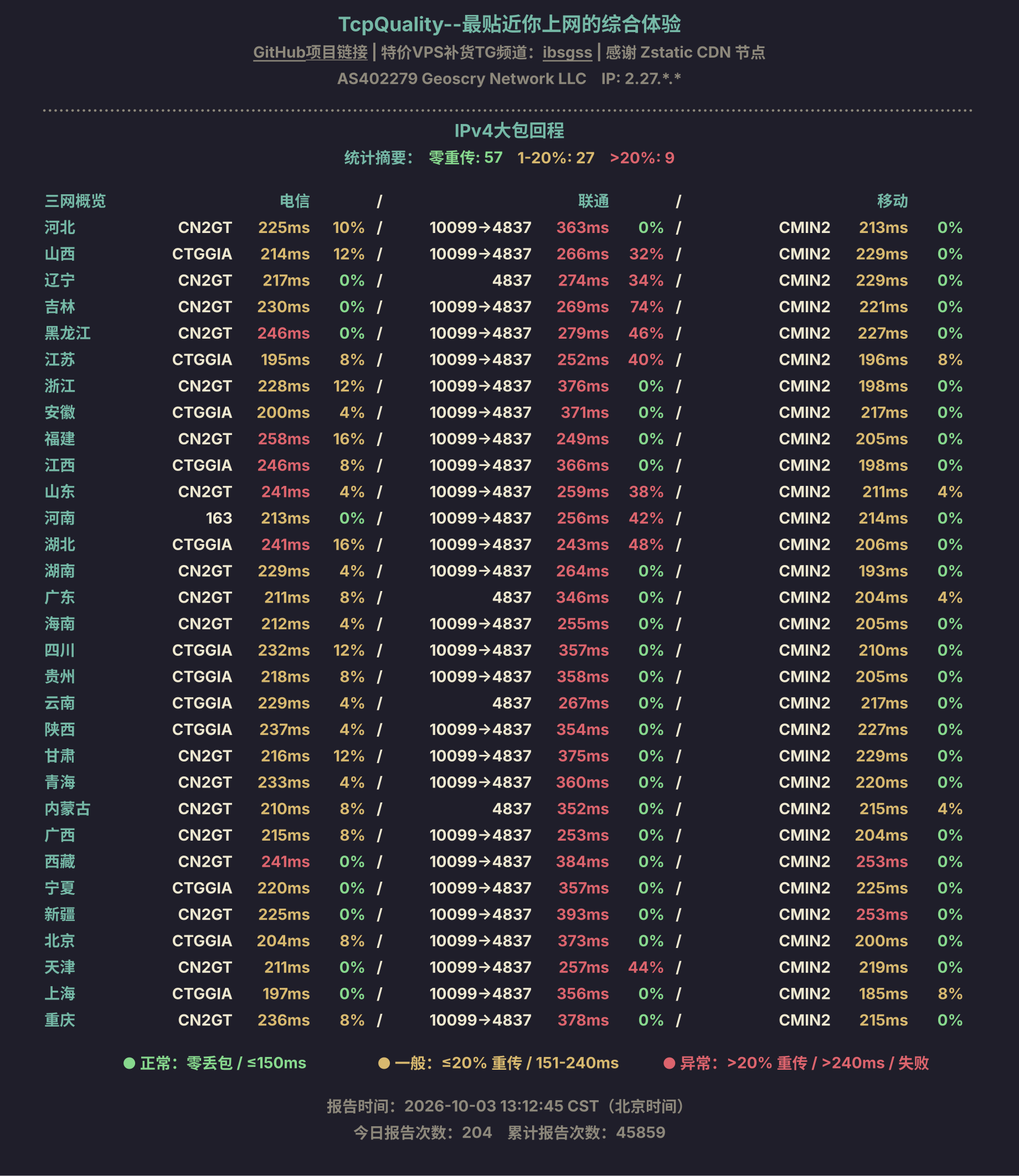 IPv4大包回程