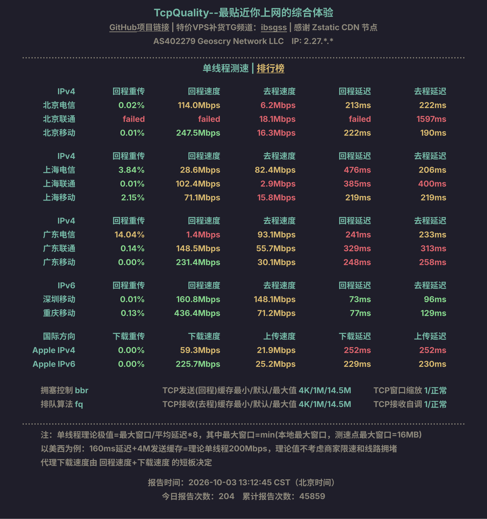 单线程测速