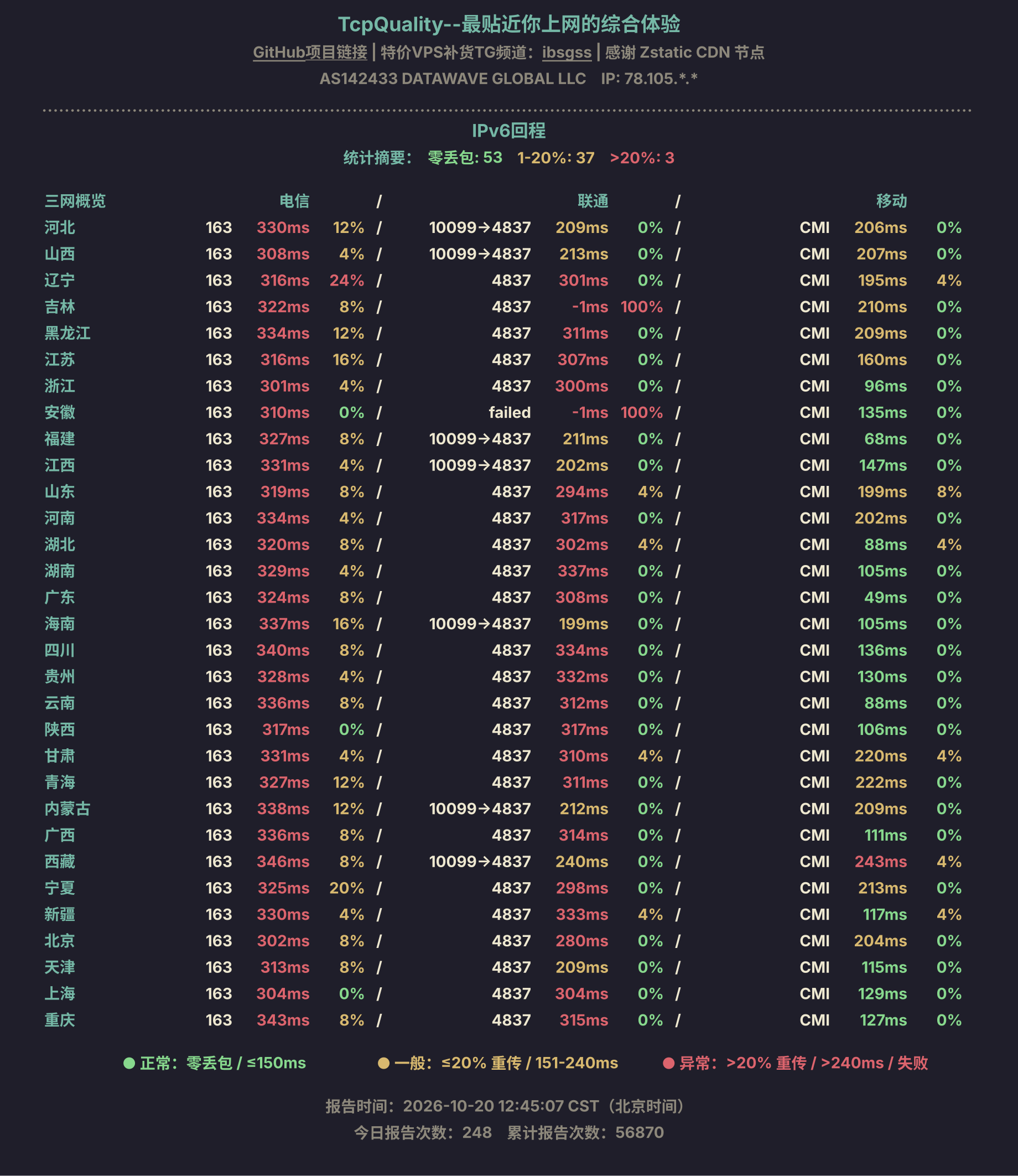 IPv6回程
