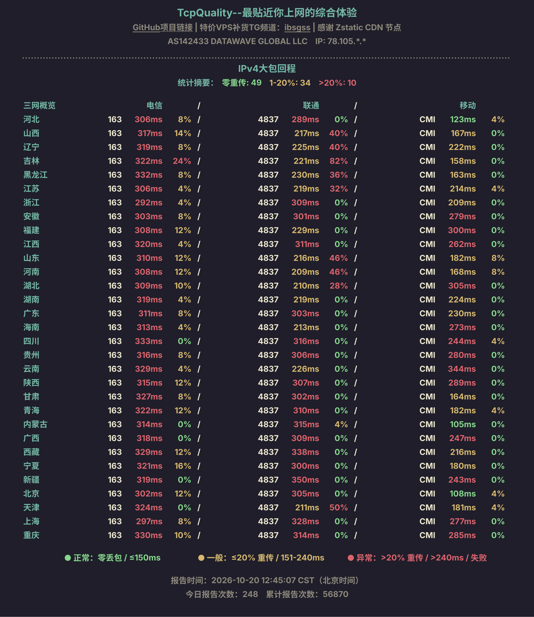 IPv4大包回程
