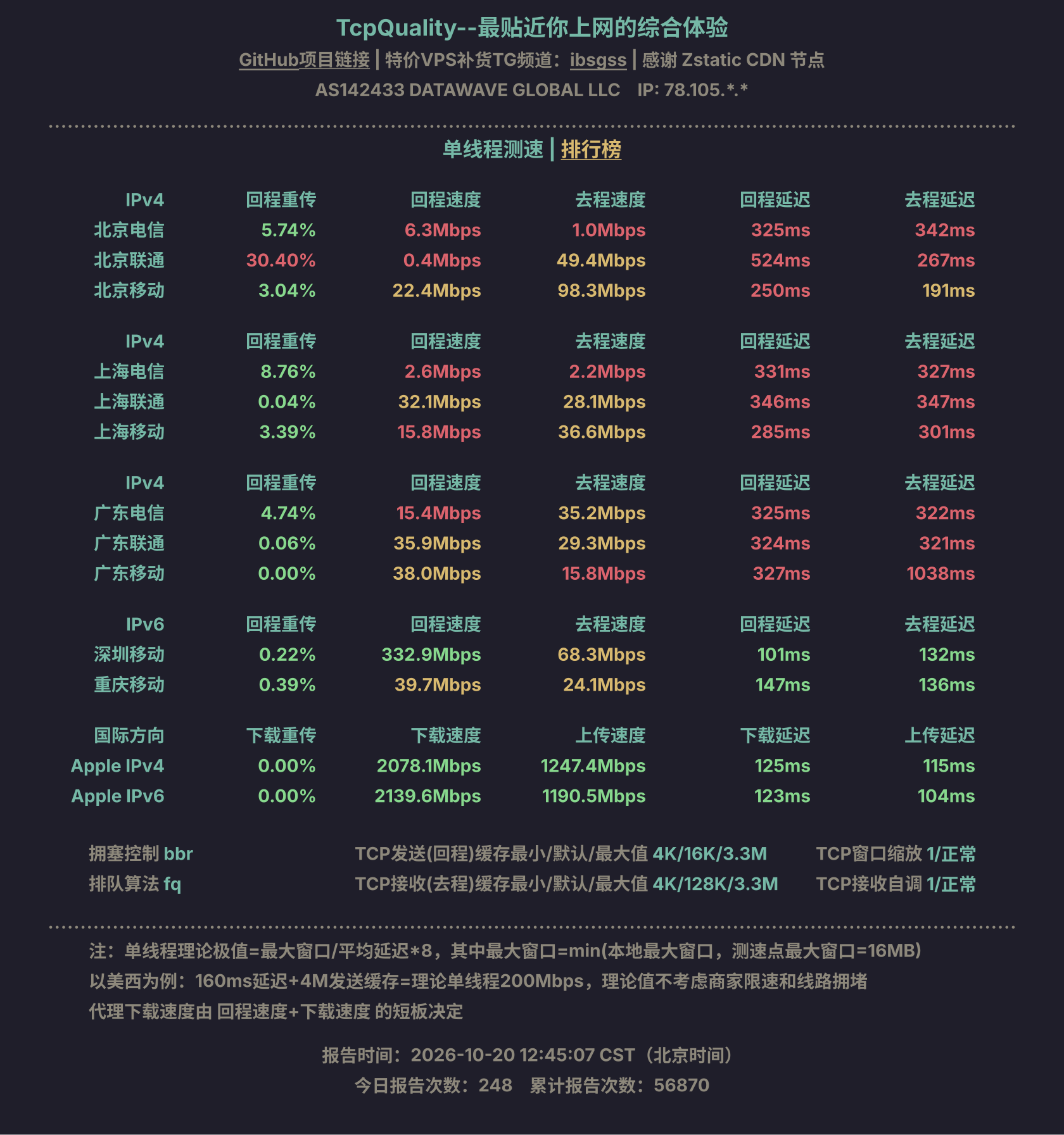 单线程测速