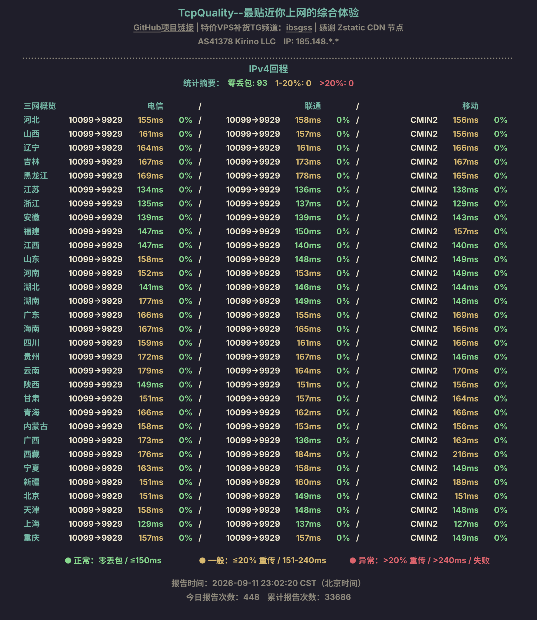 IPv4回程