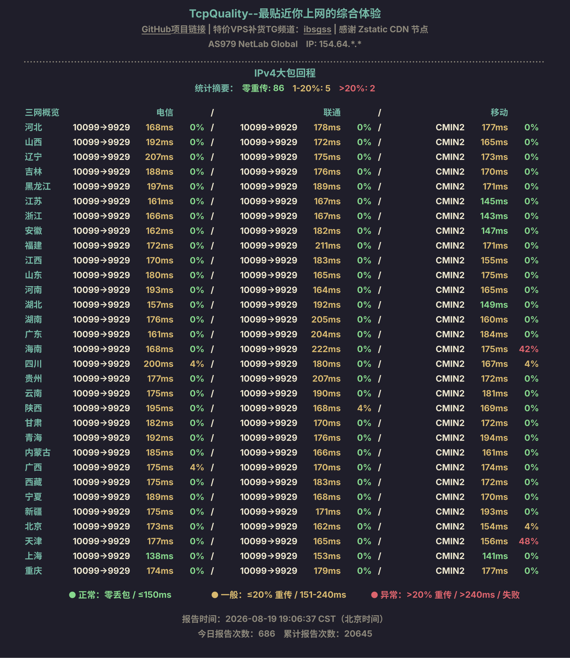 IPv4大包回程