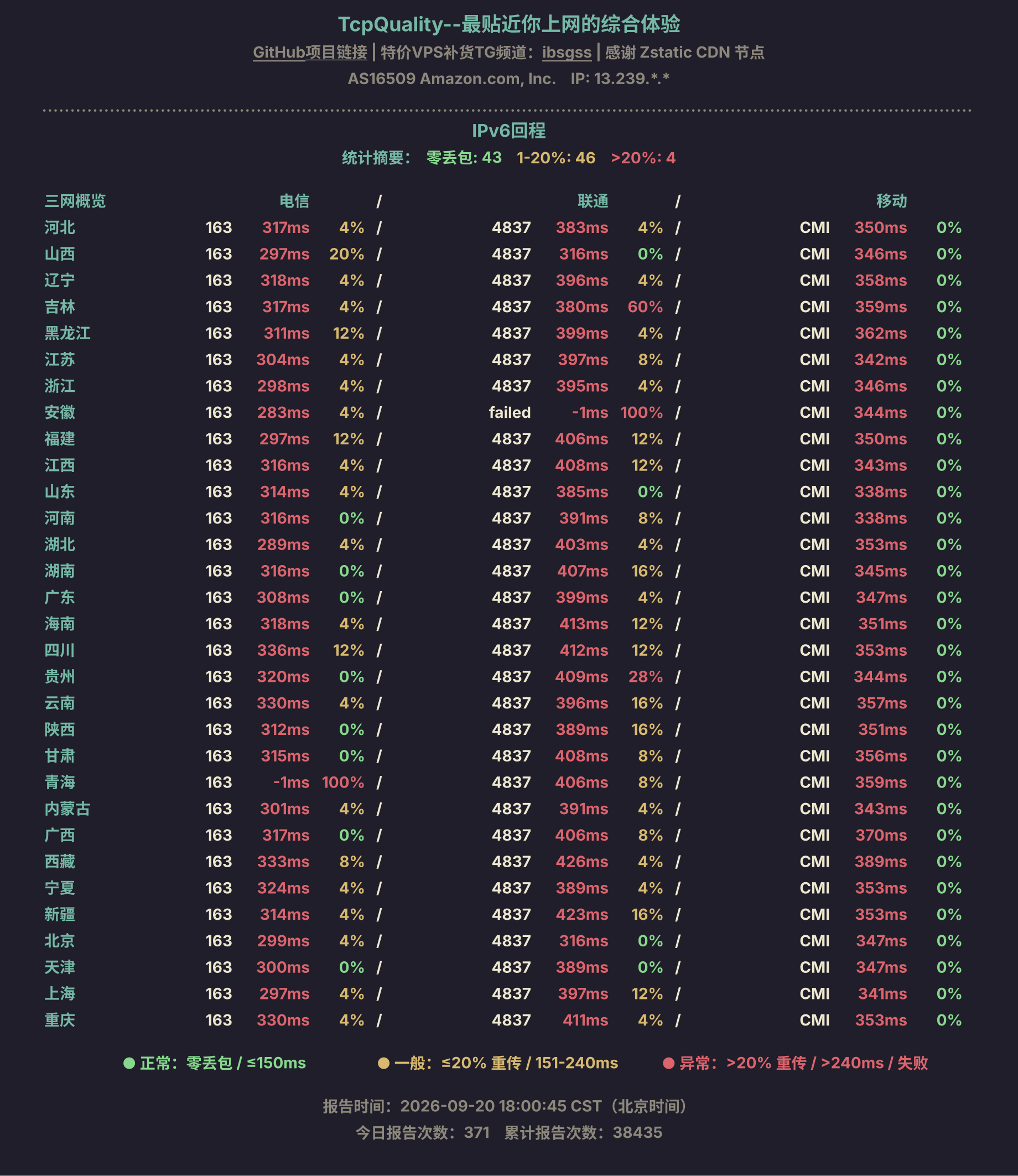 IPv6回程