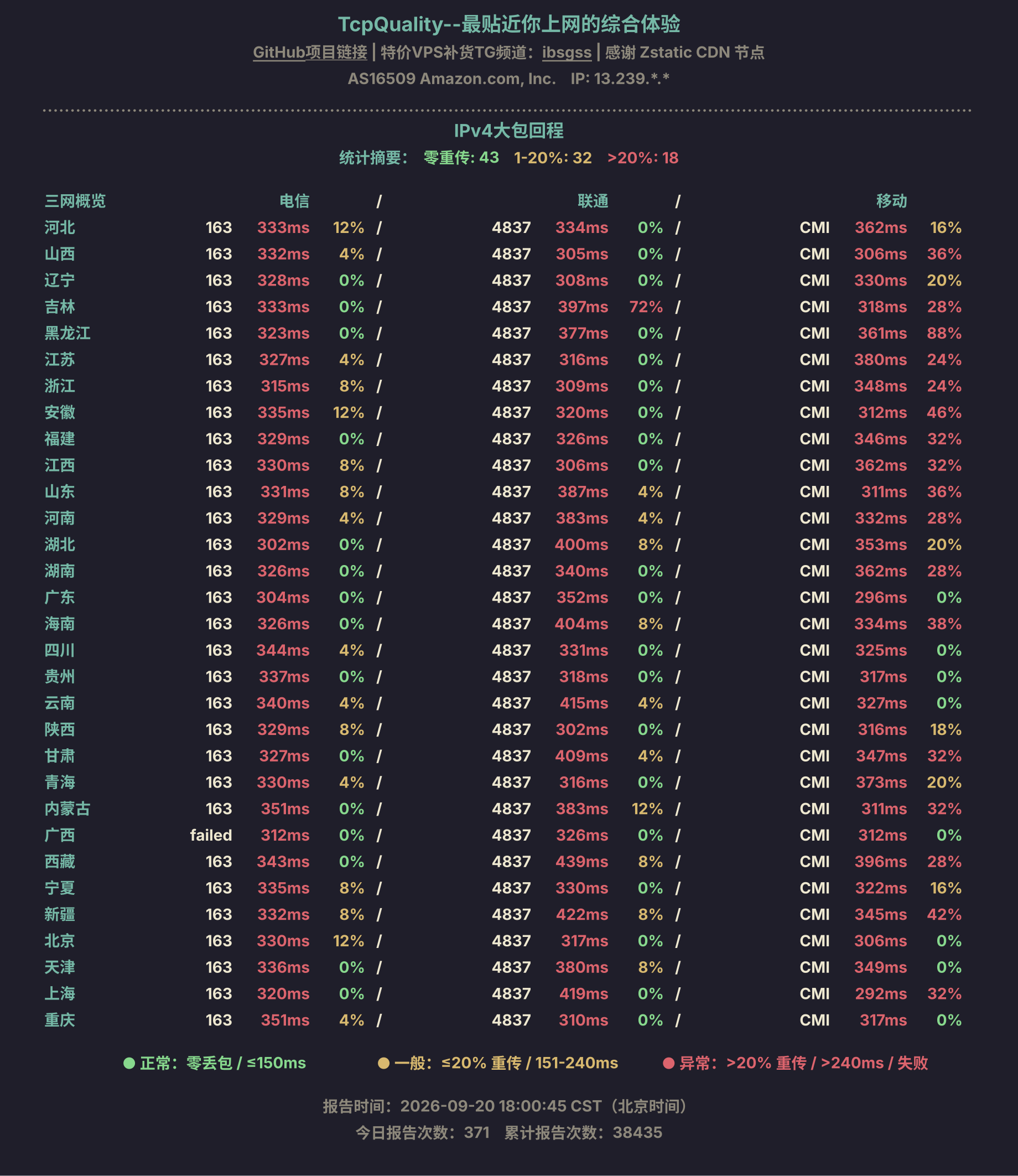 IPv4大包回程