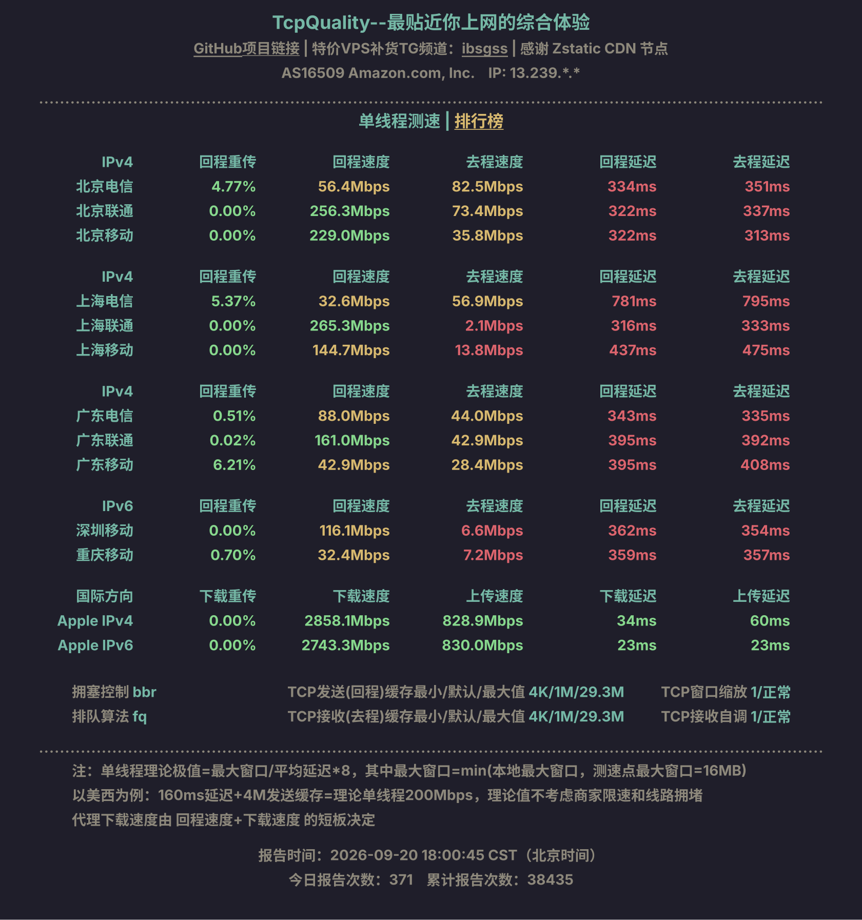 单线程测速