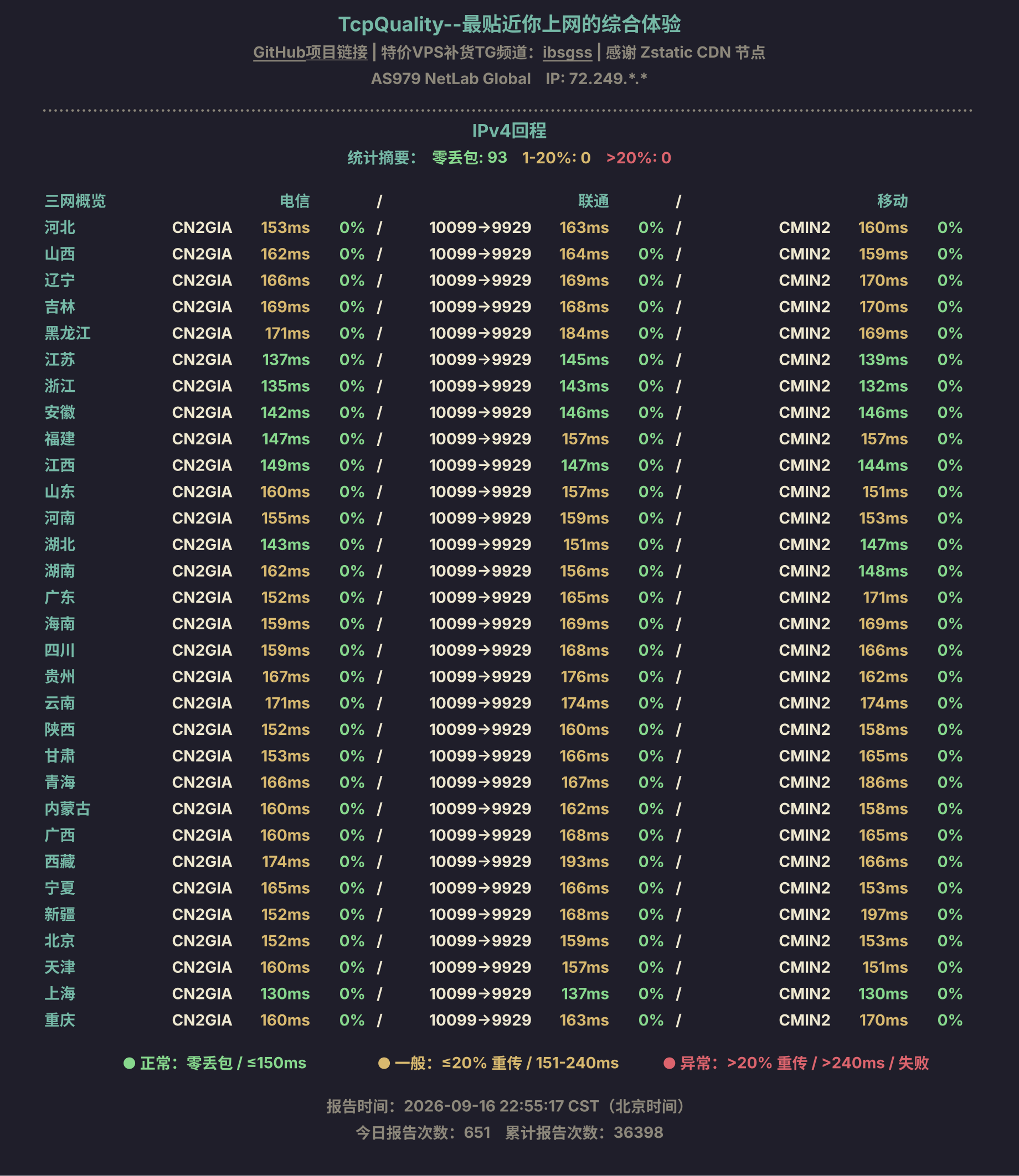 IPv4回程
