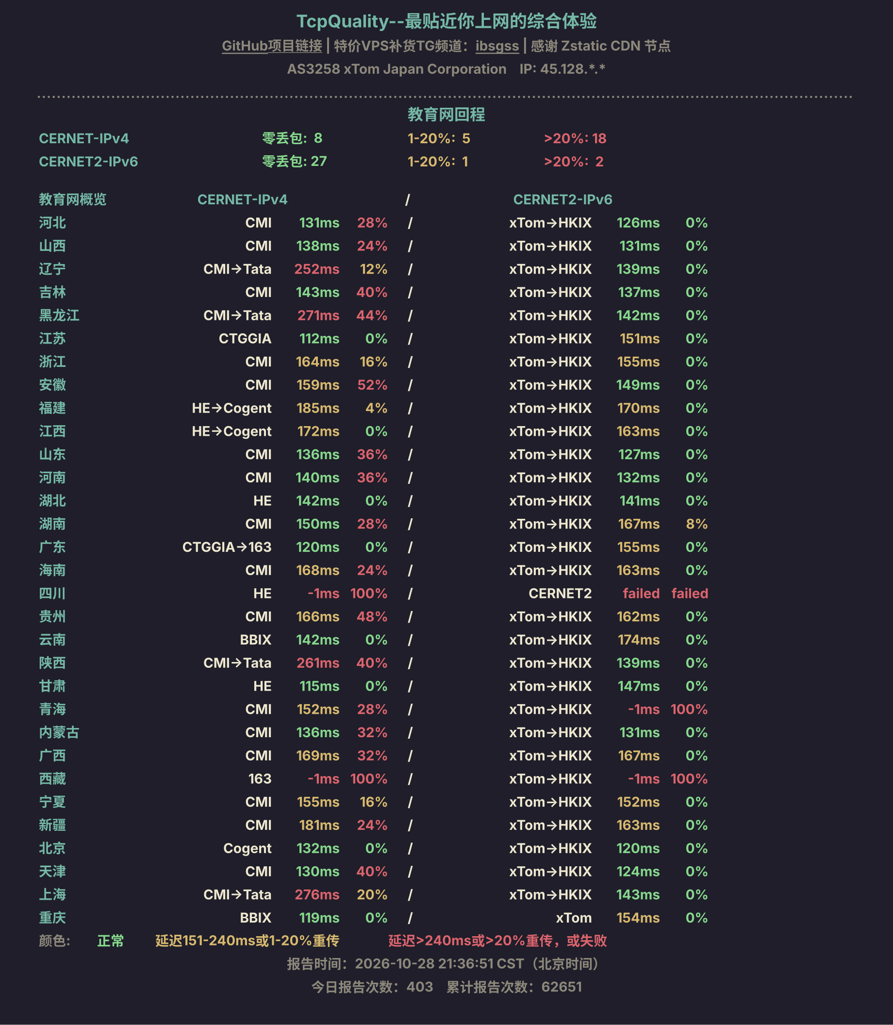 教育网回程