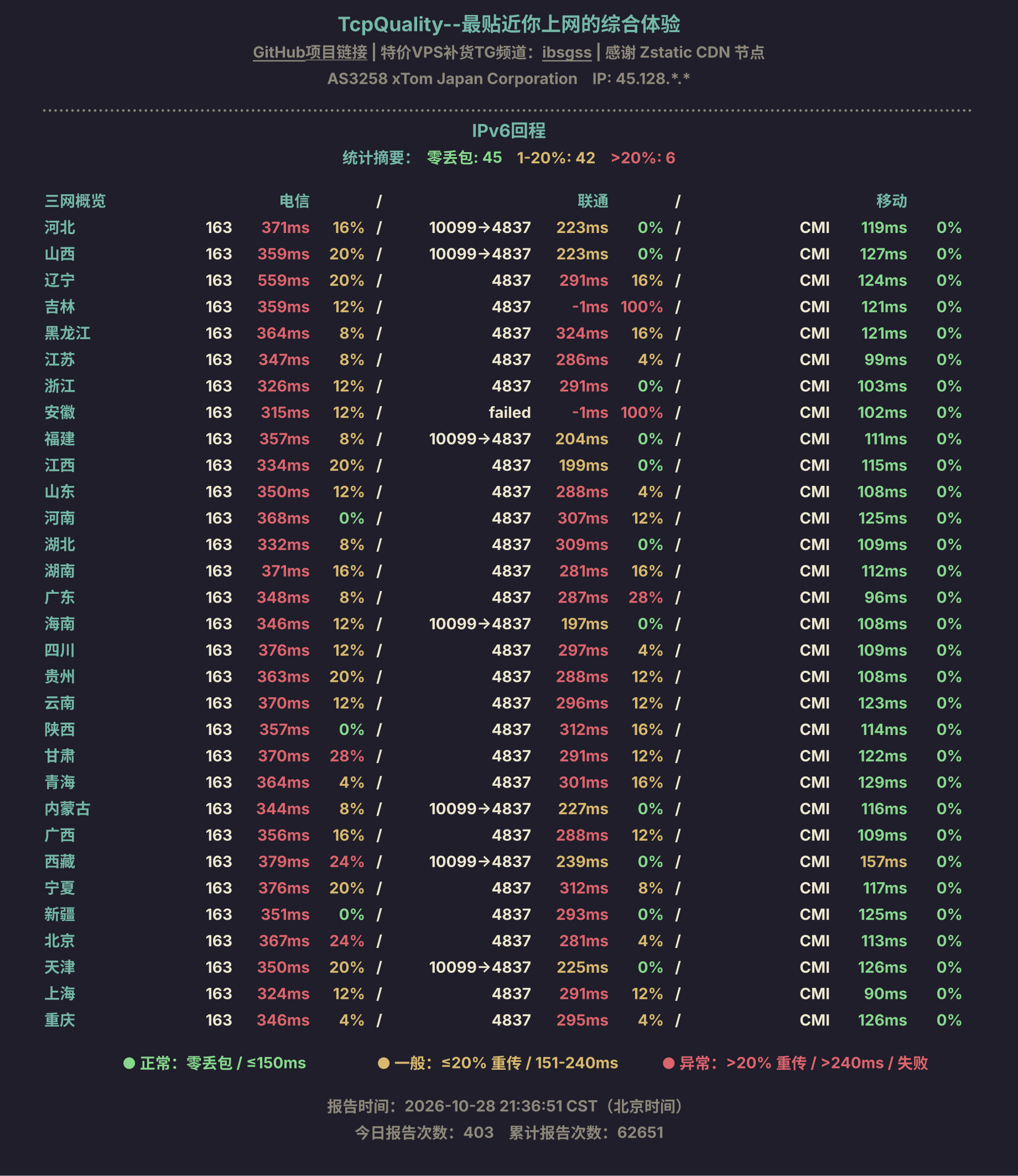 IPv6回程