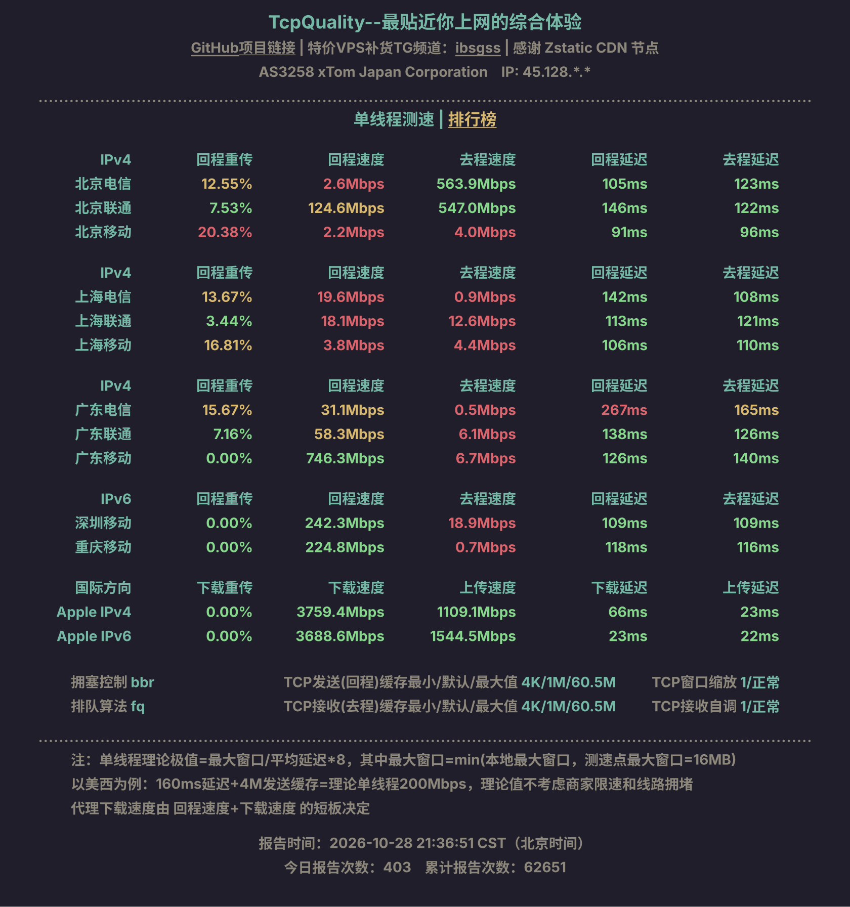 单线程测速