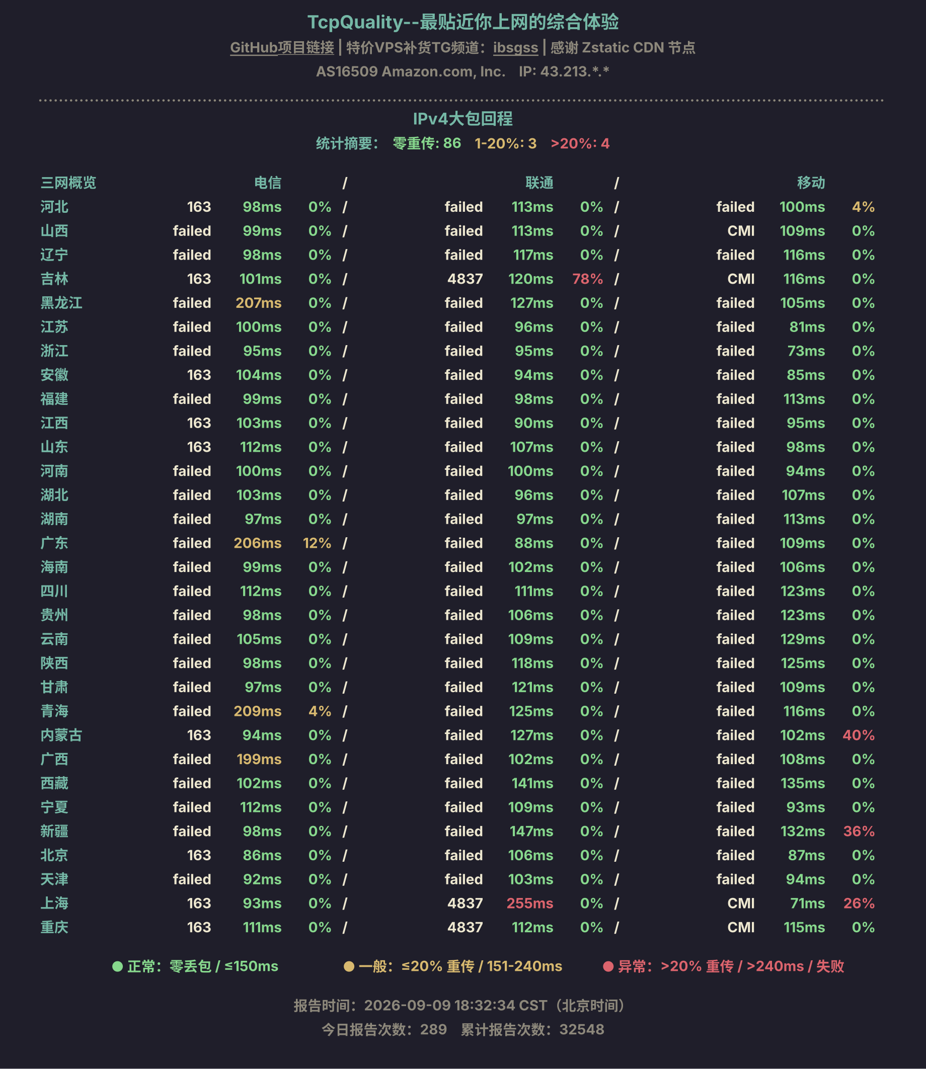 IPv4大包回程