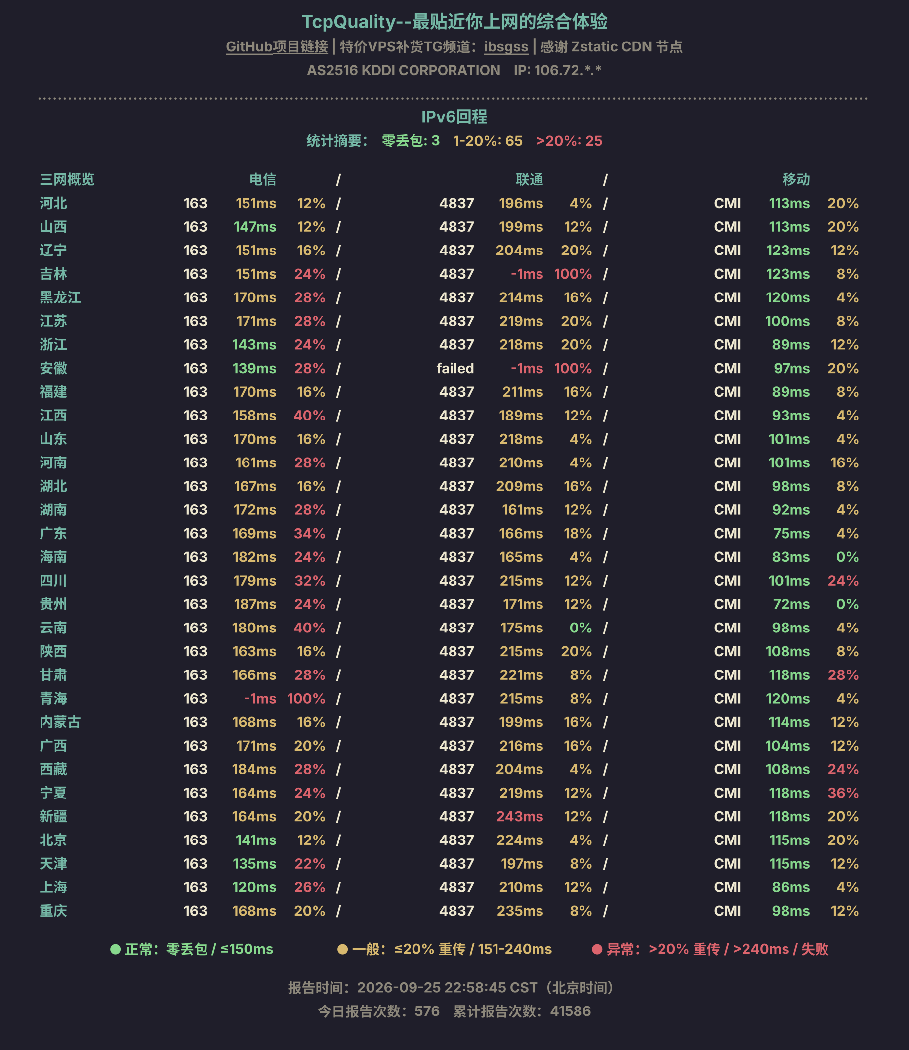IPv6回程