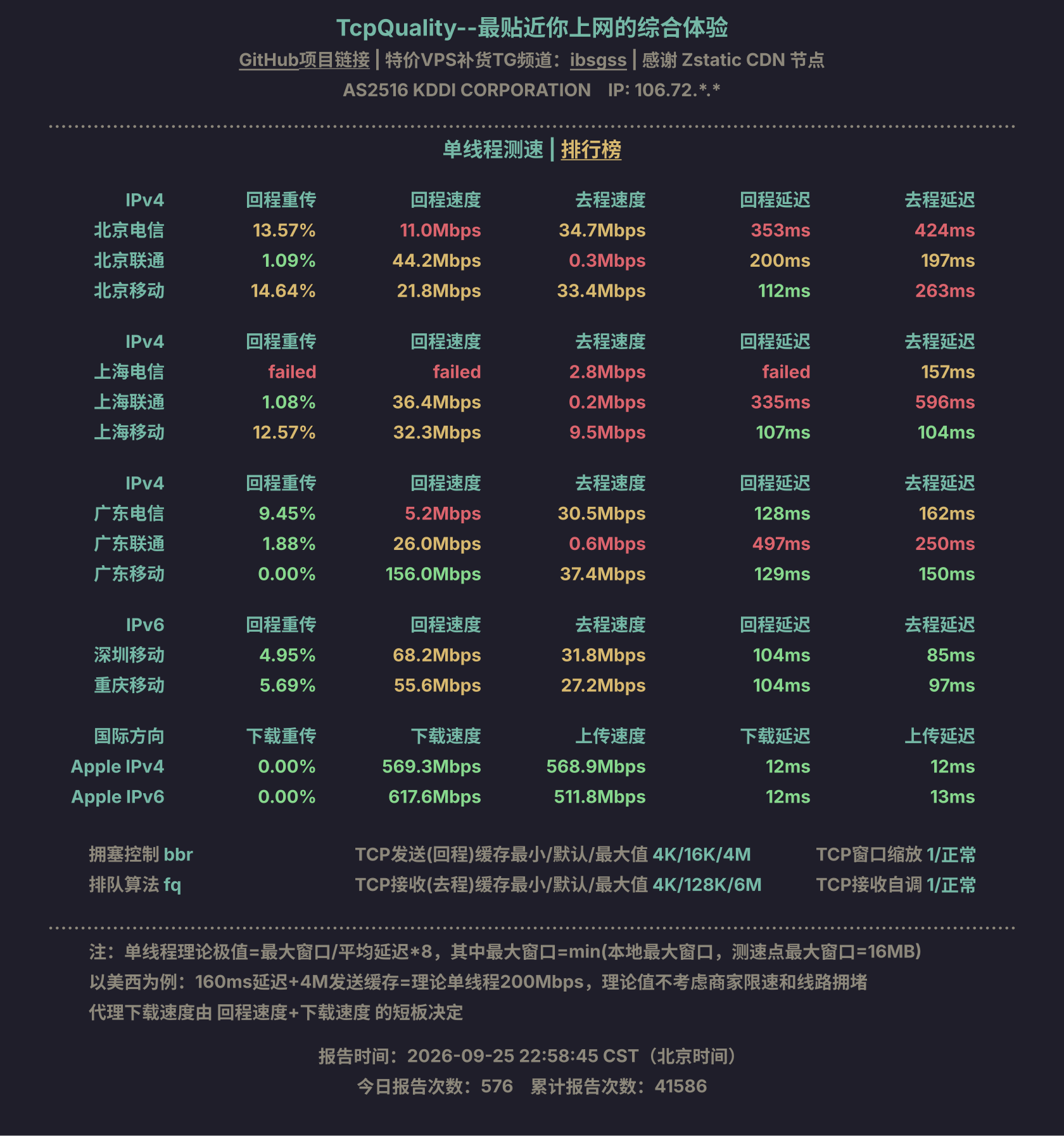 单线程测速