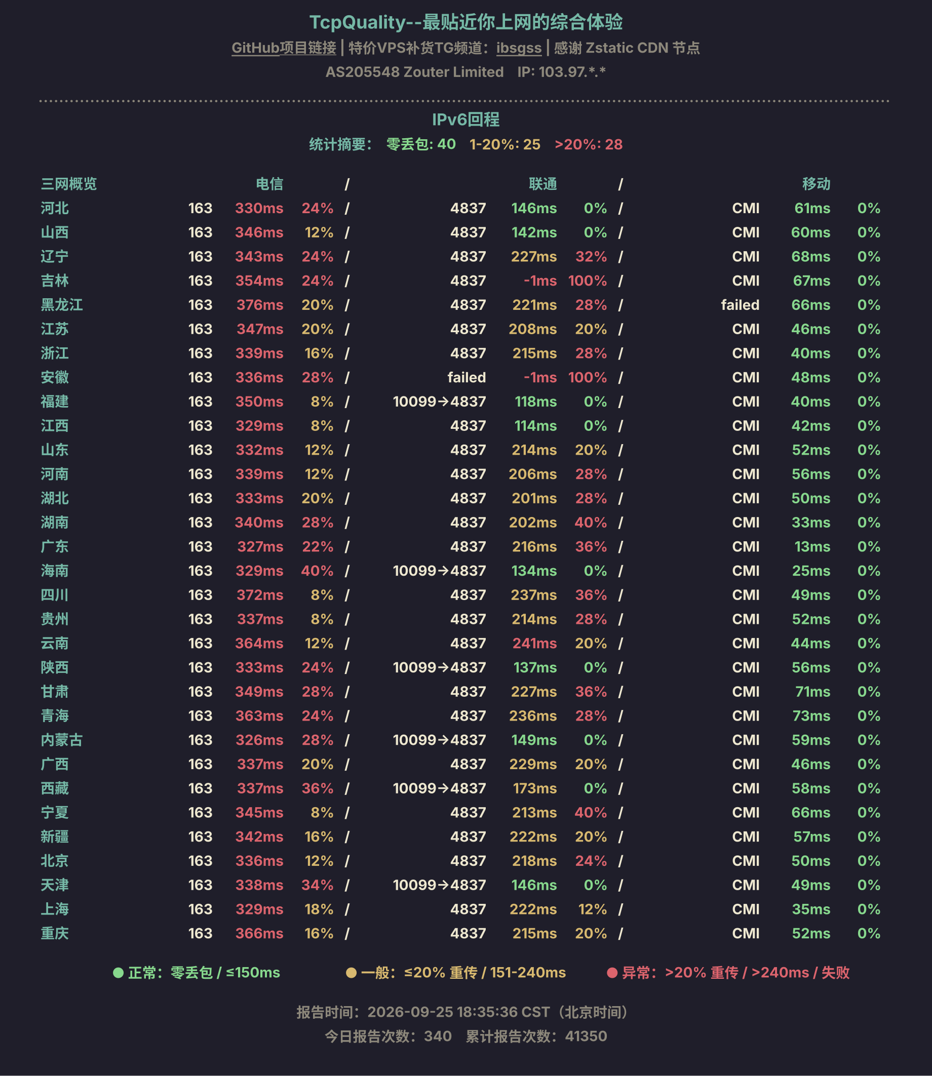 IPv6回程