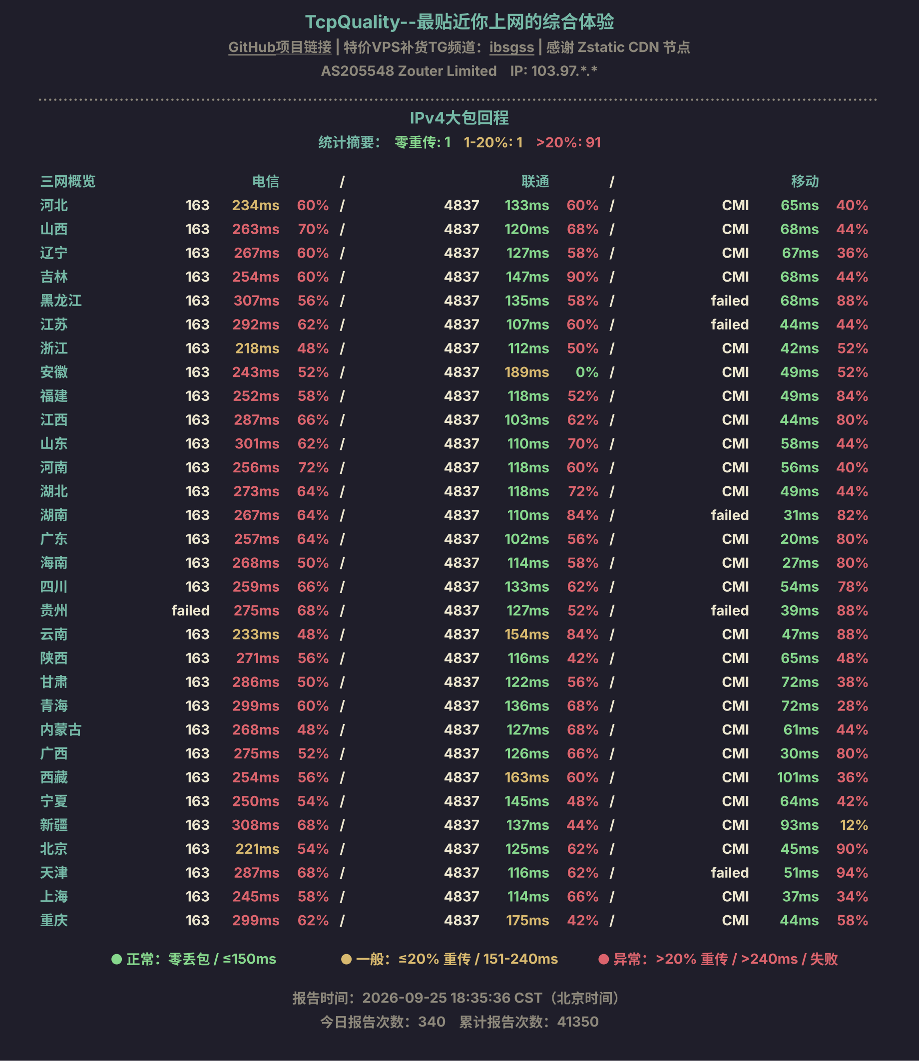 IPv4大包回程