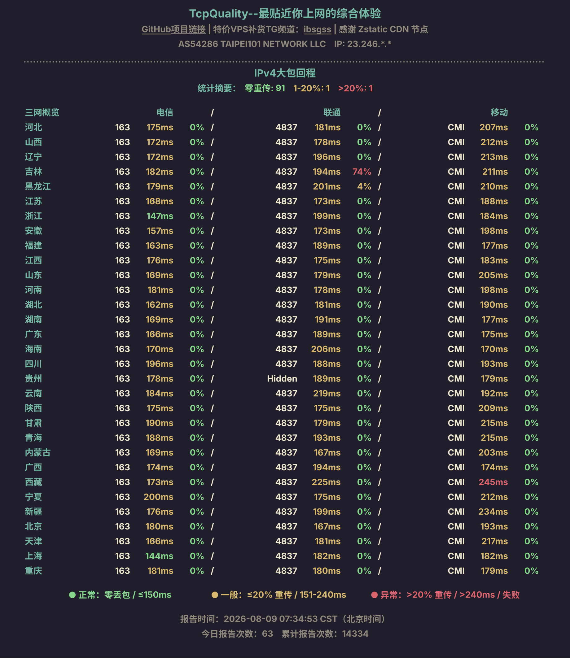 IPv4大包回程