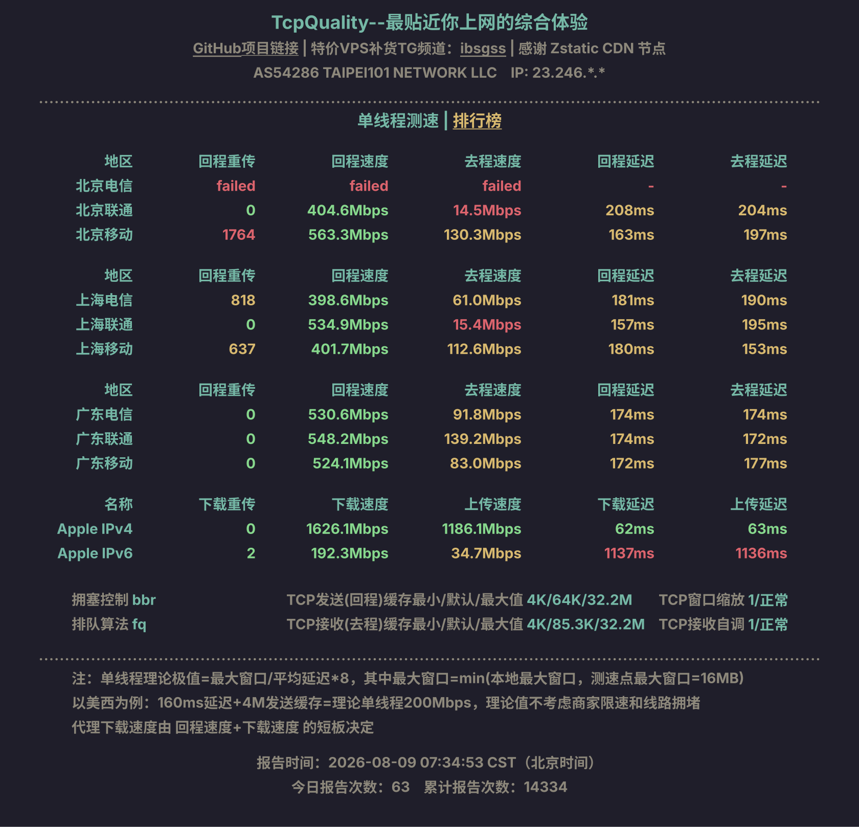 单线程测速