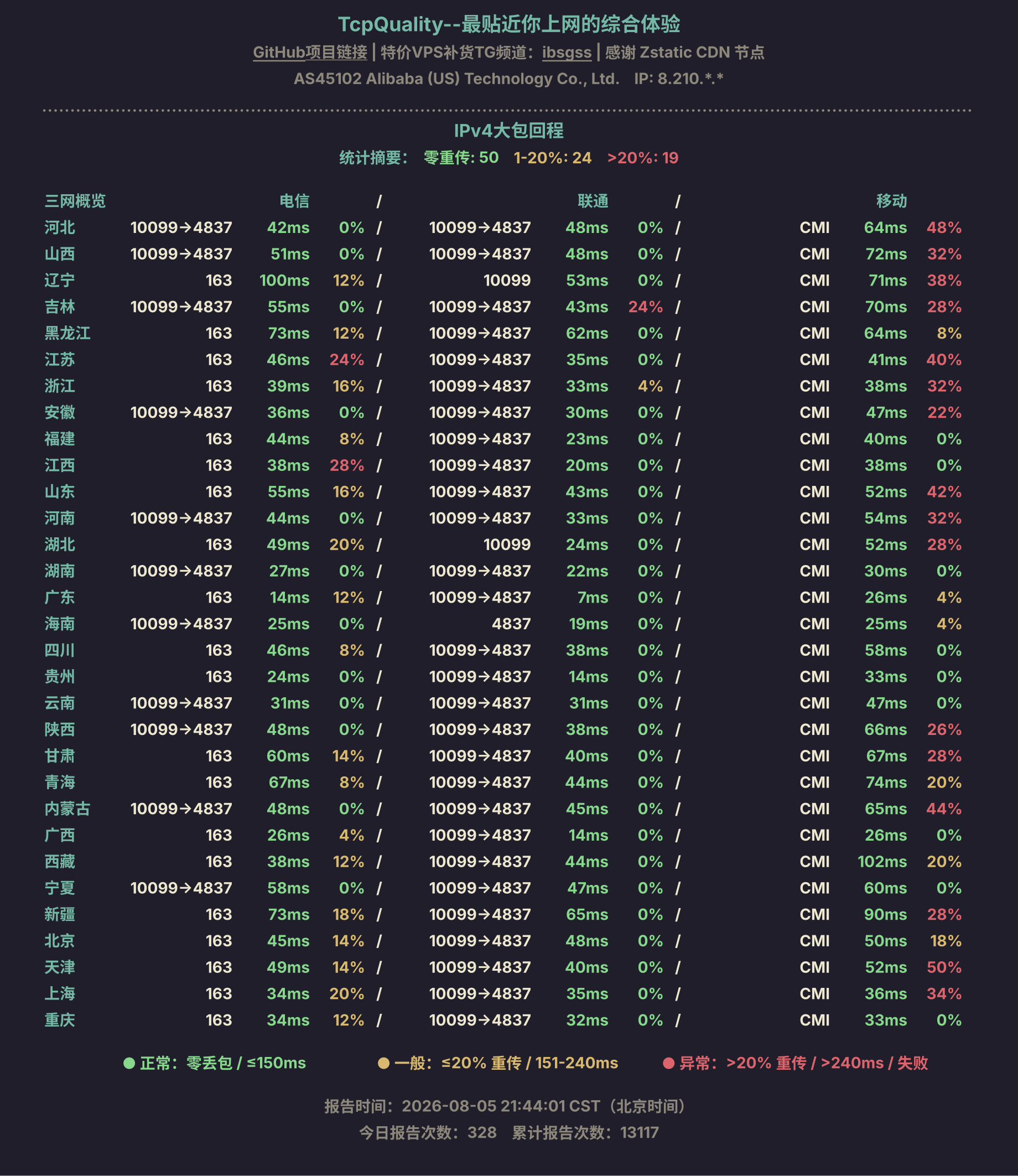 IPv4大包回程