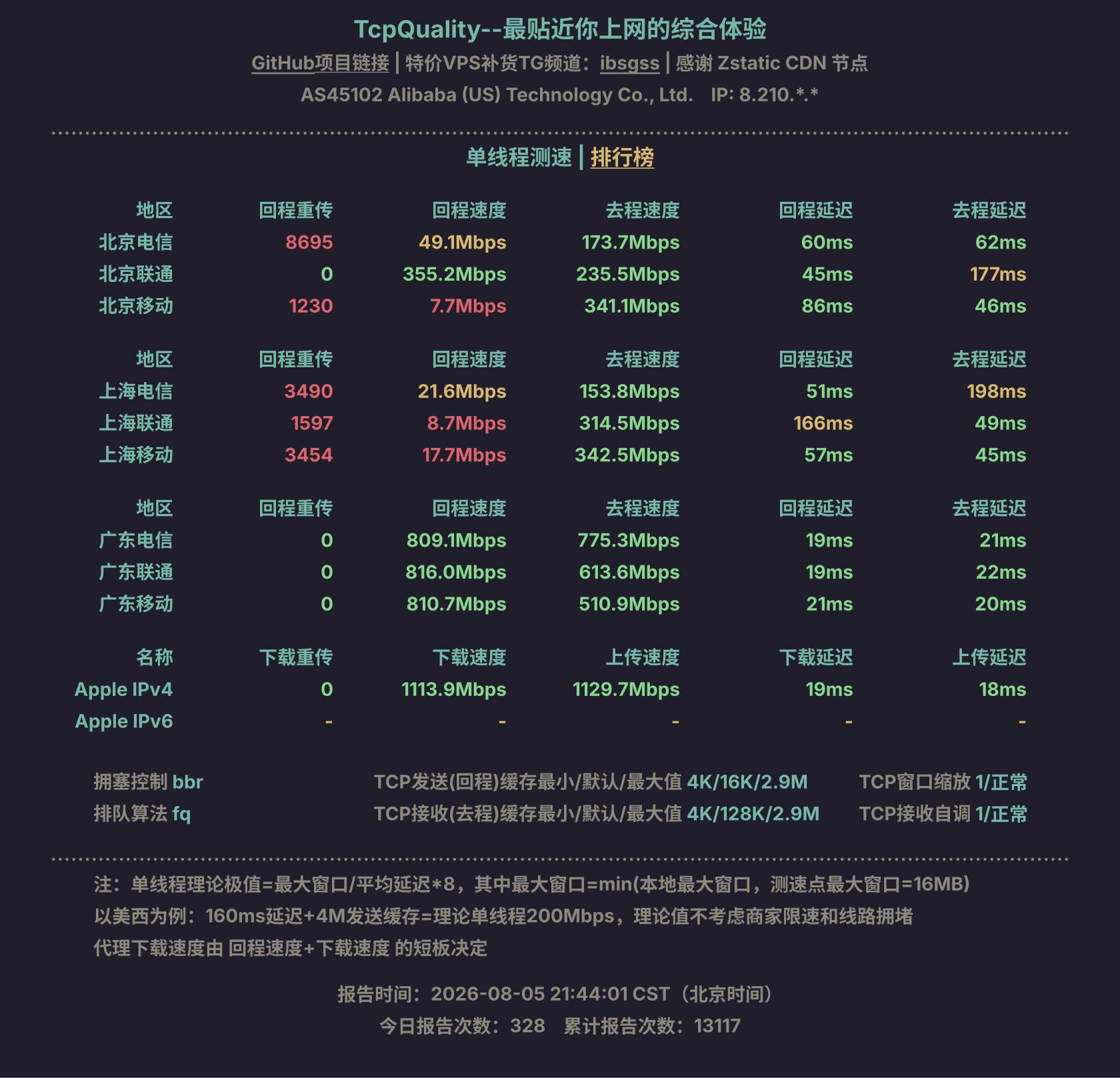 单线程测速