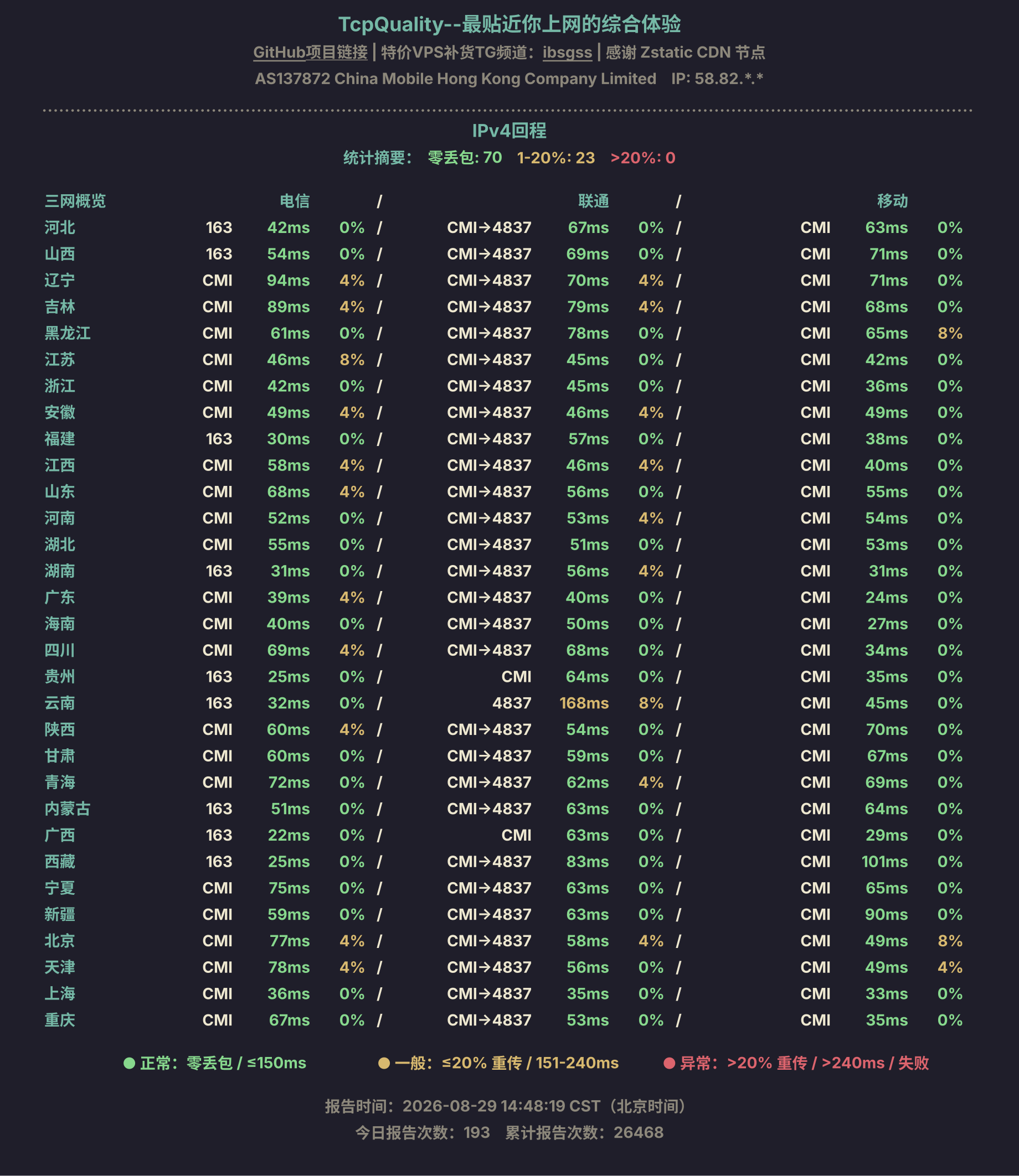 IPv4回程