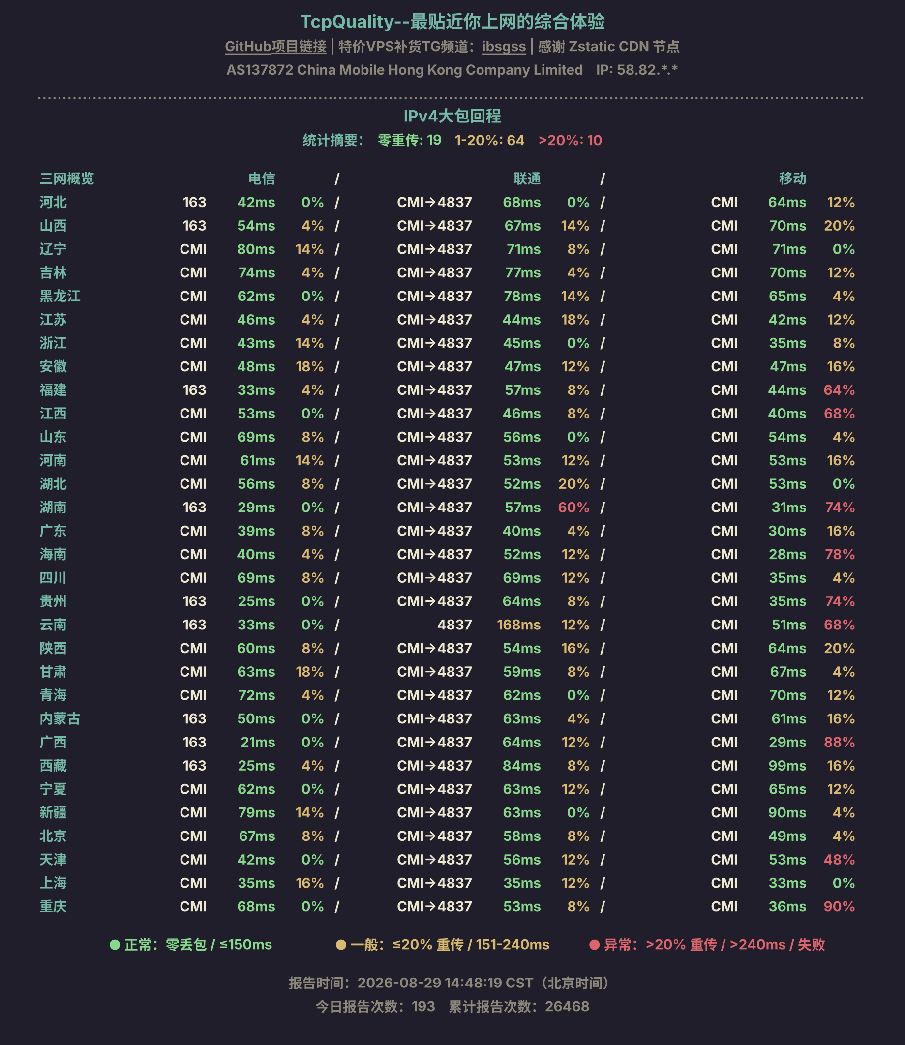 IPv4大包回程