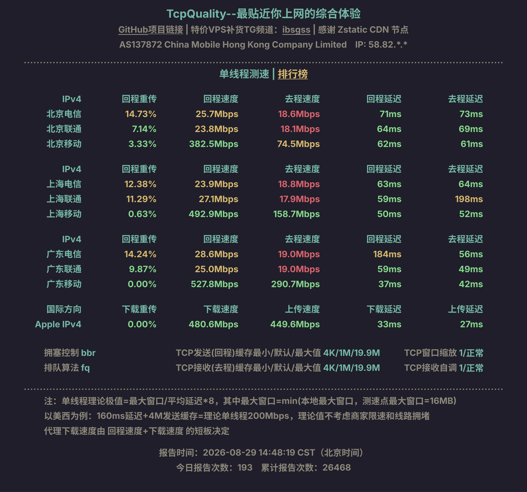 单线程测速