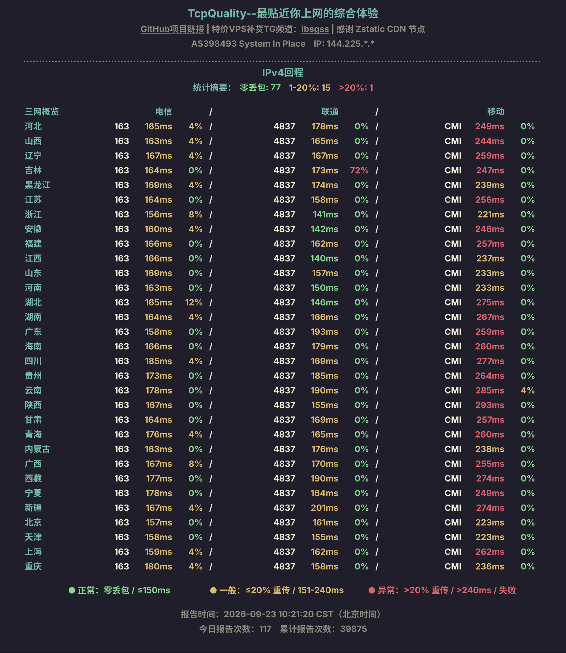 IPv4回程