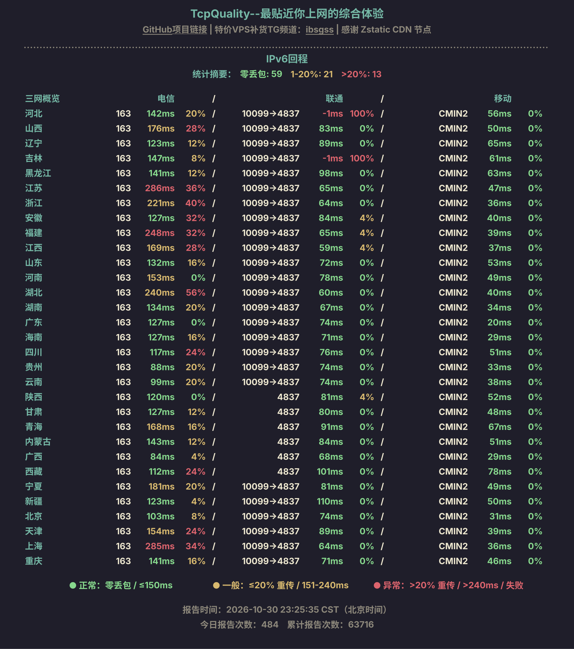 IPv6回程