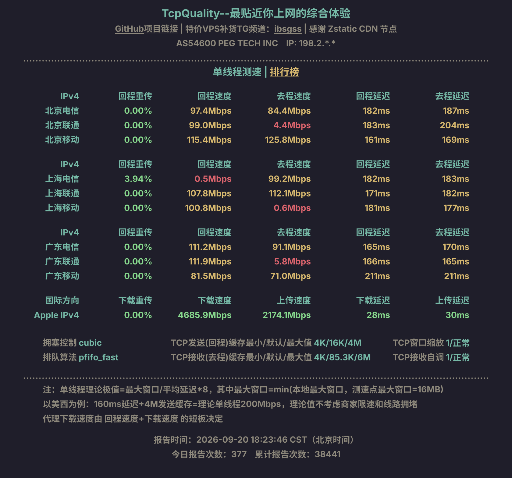单线程测速