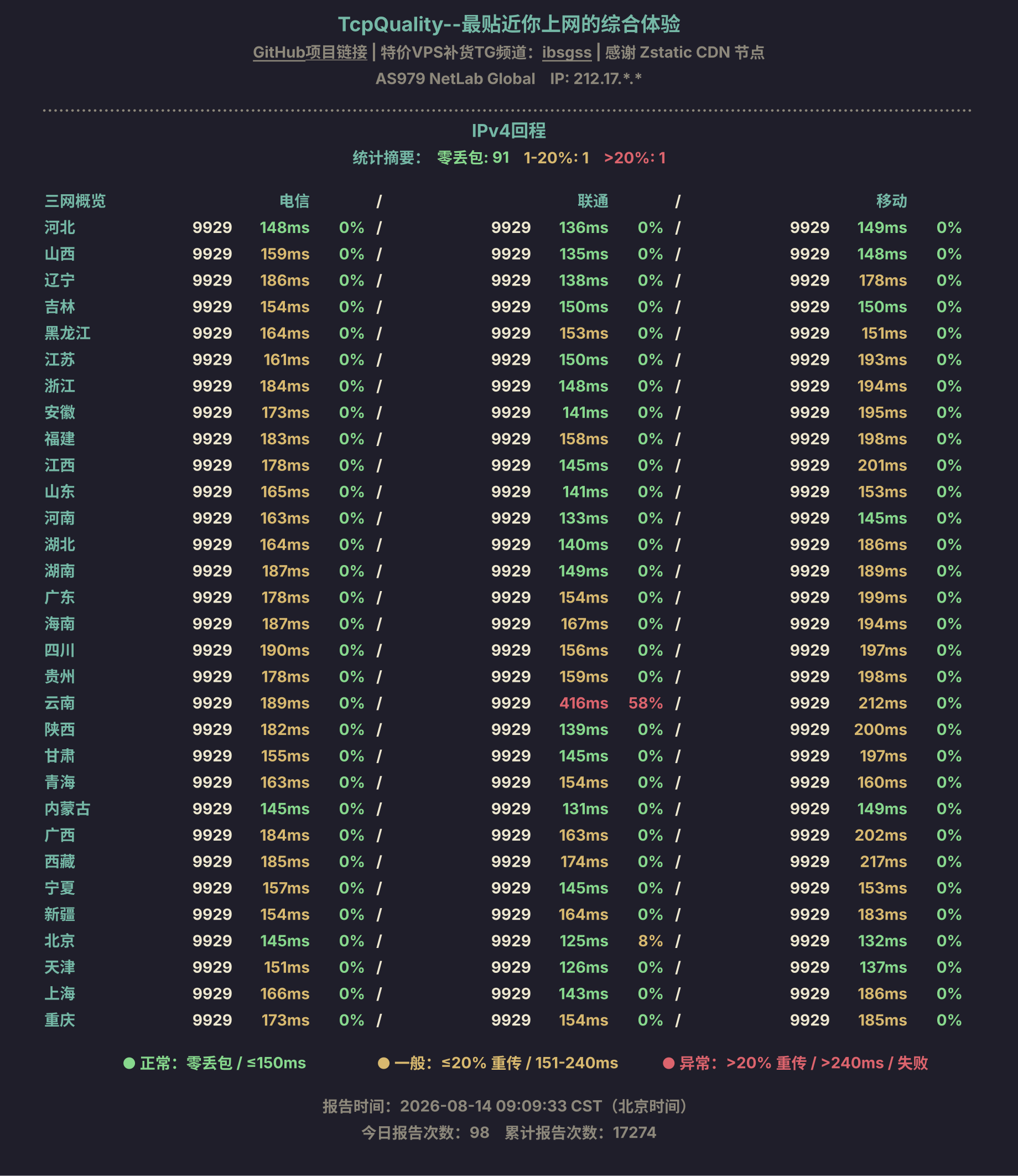 IPv4回程