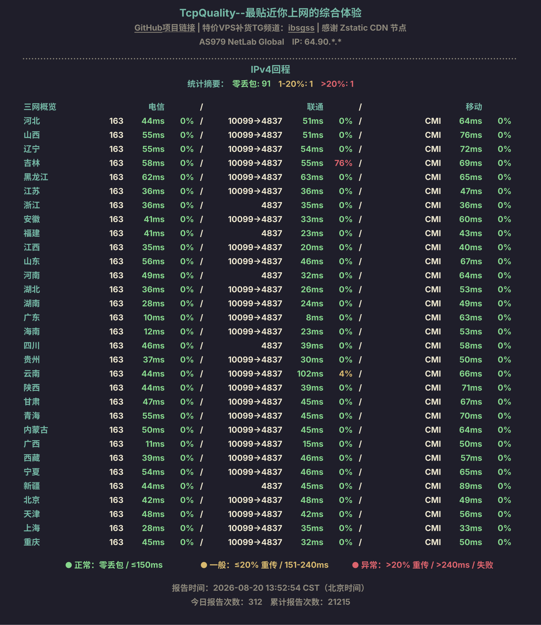 IPv4回程
