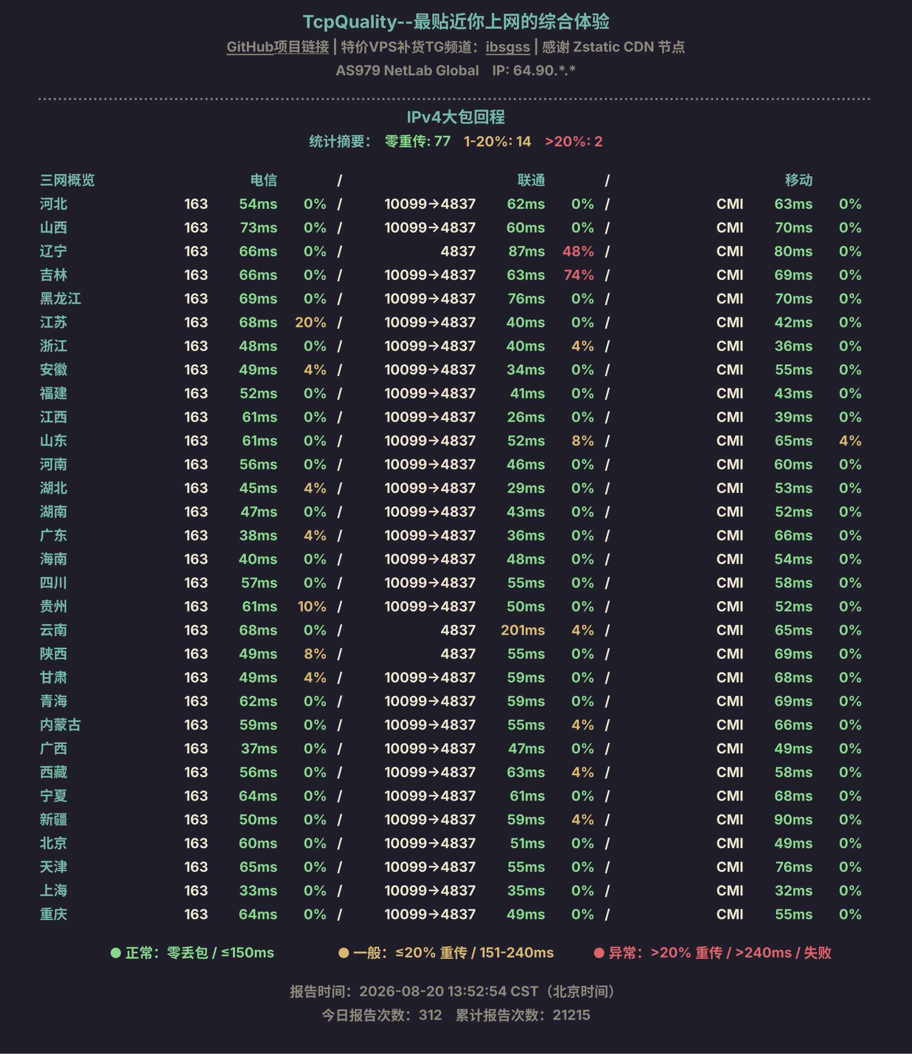 IPv4大包回程