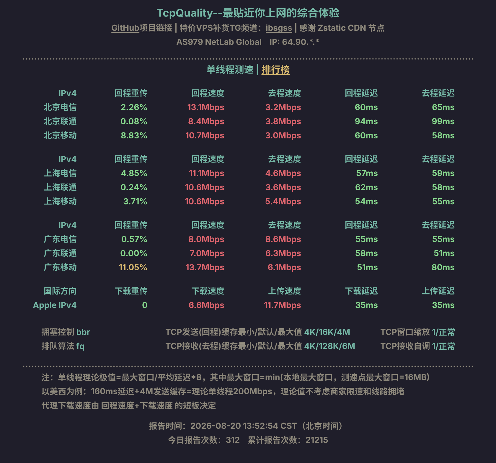 单线程测速