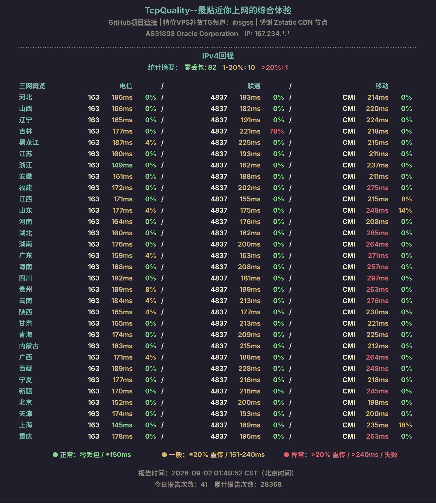 IPv4回程
