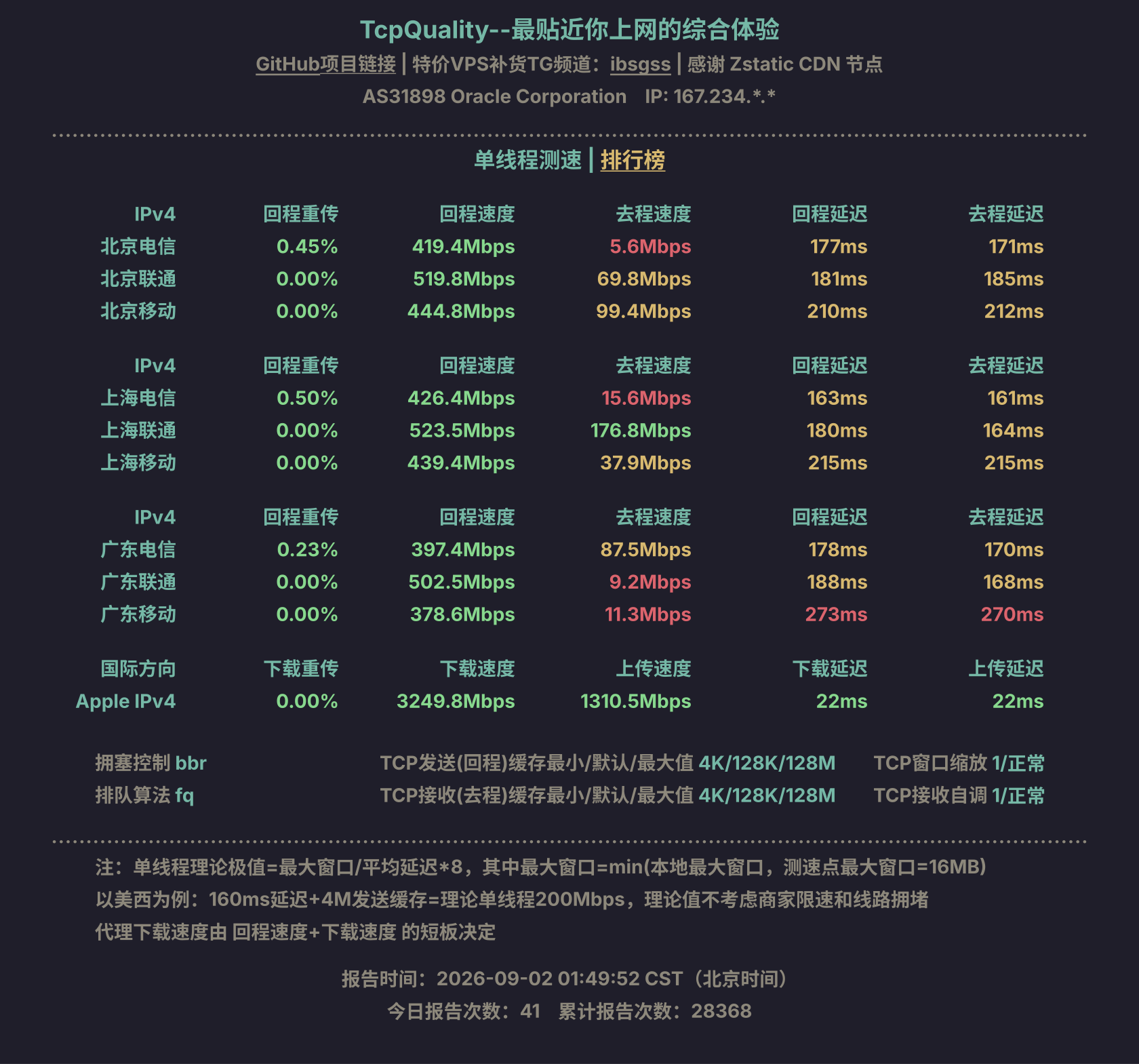 单线程测速