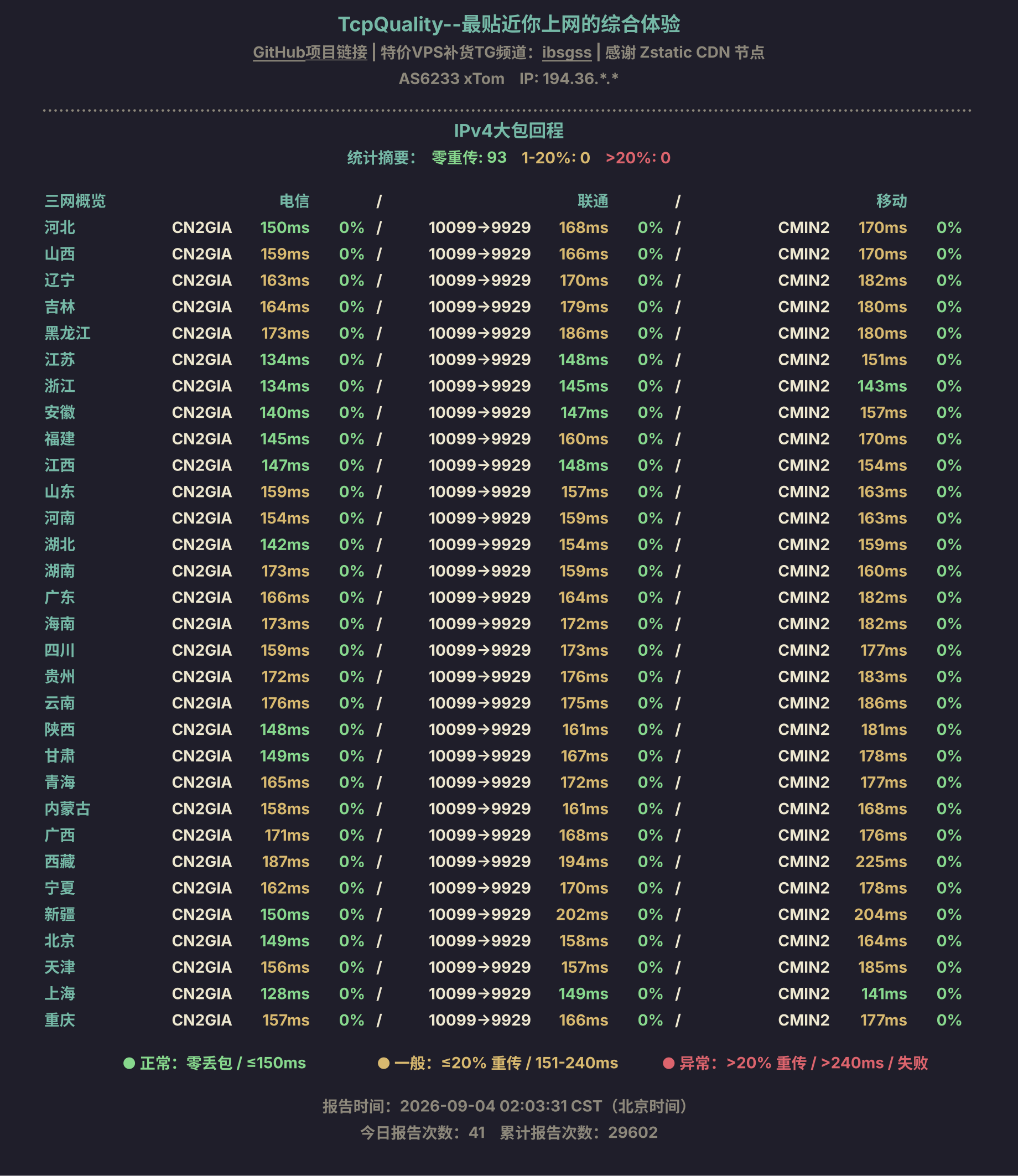 IPv4大包回程