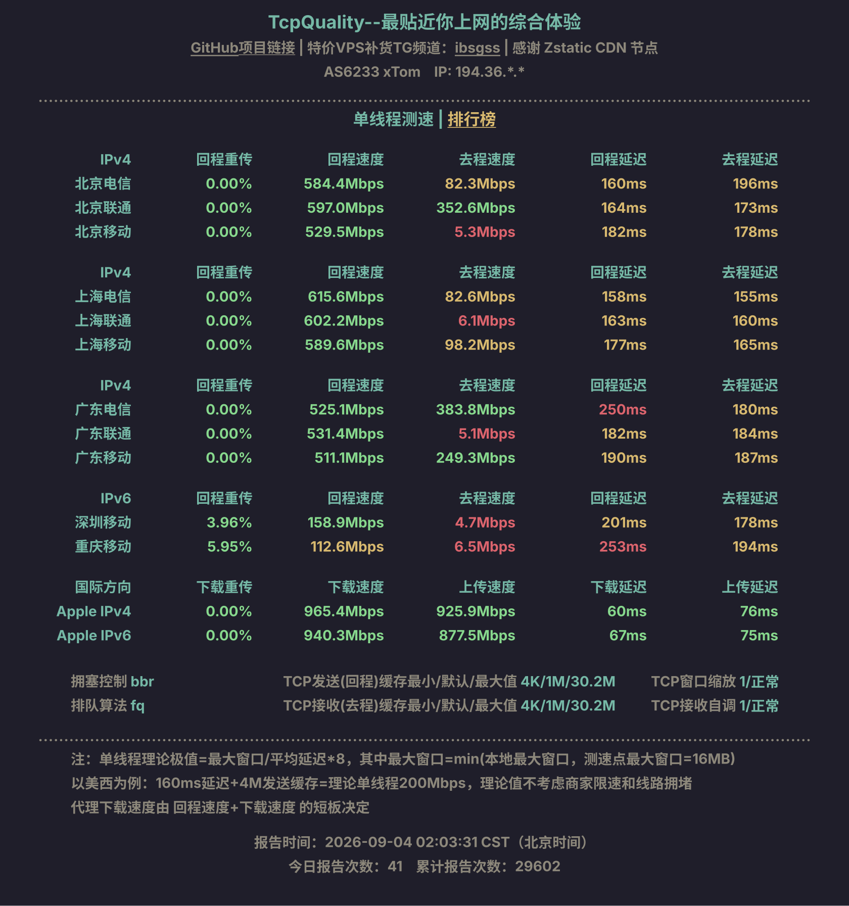 单线程测速