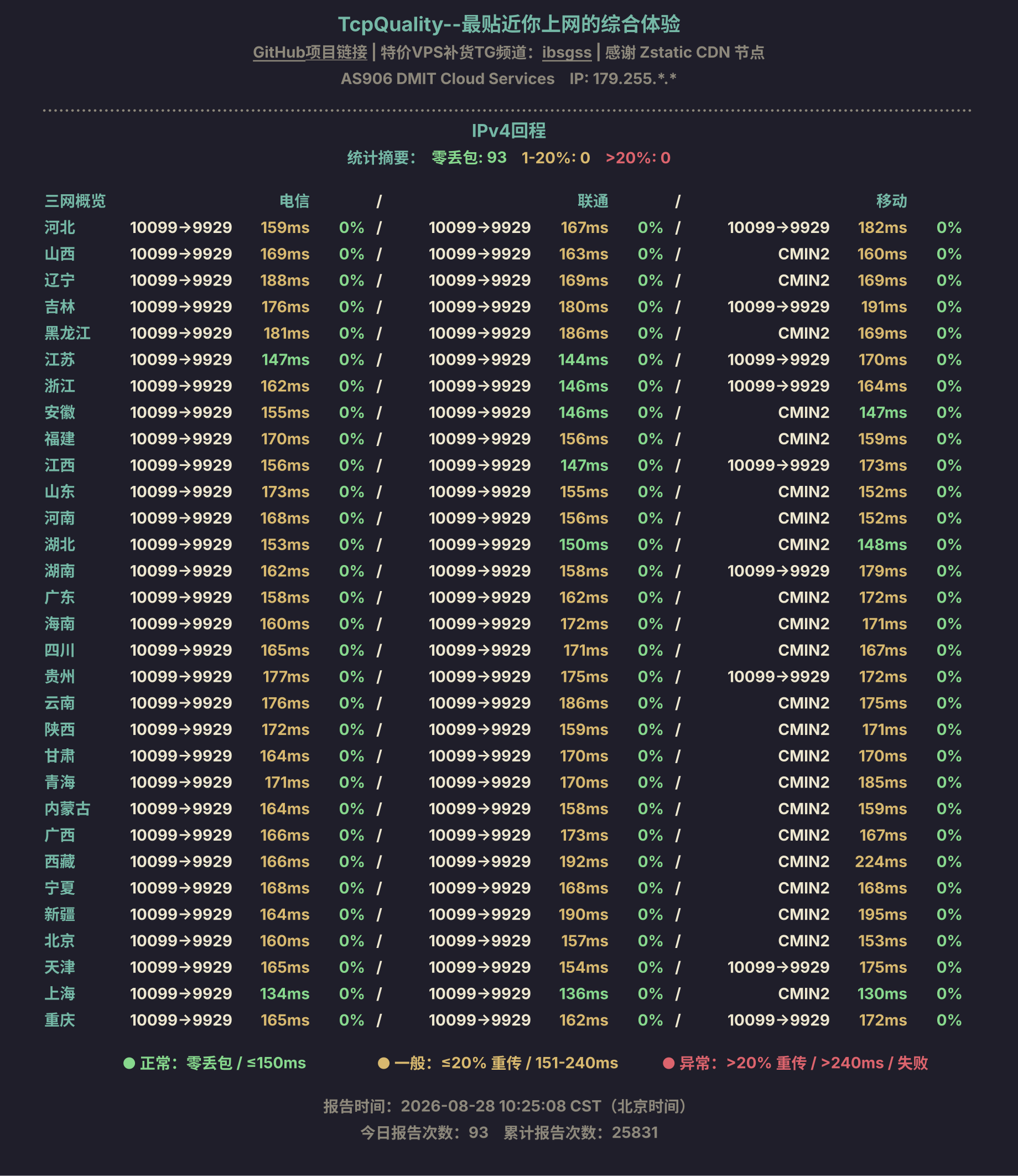 IPv4回程